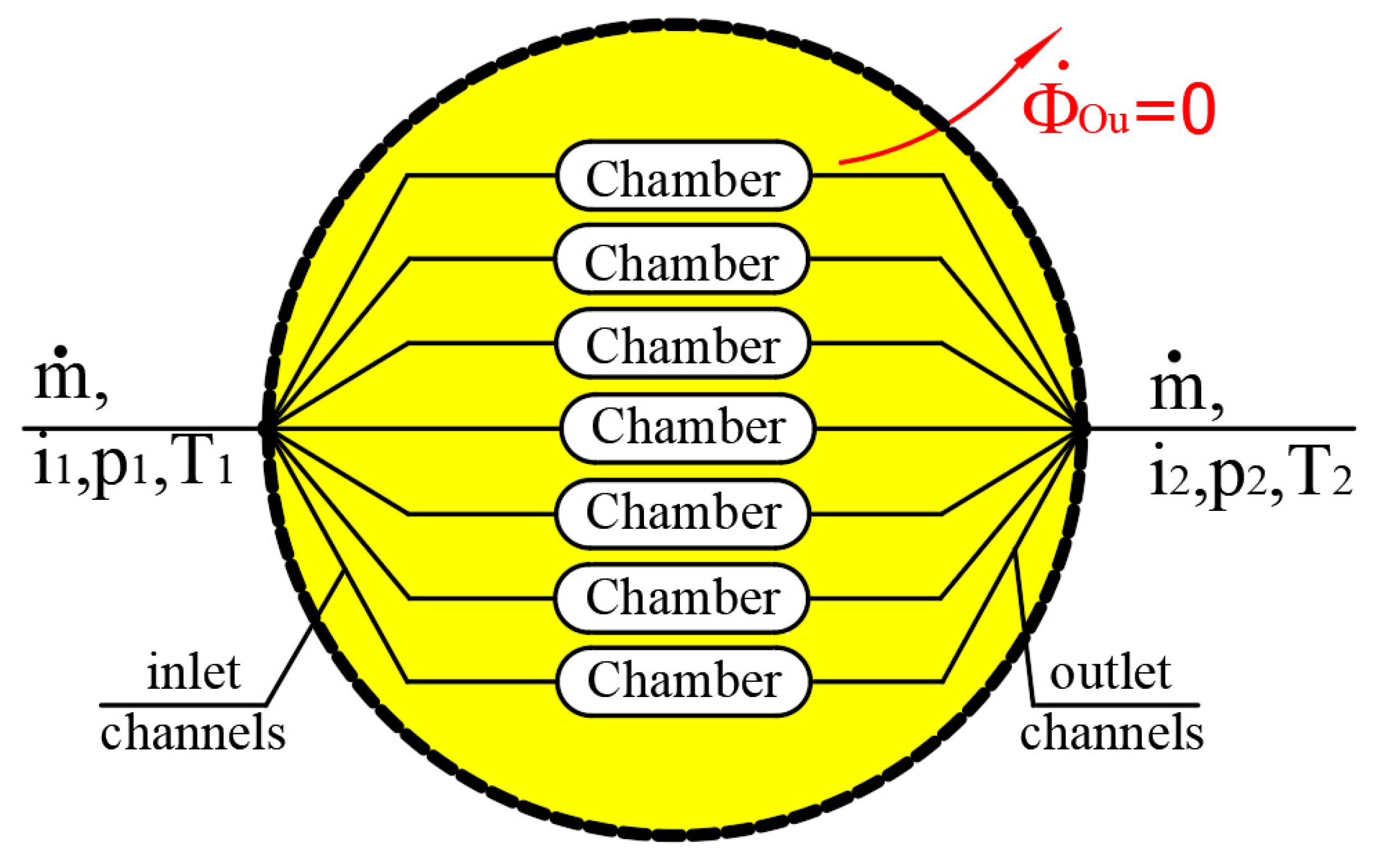 Energies 15 00055 g006 550