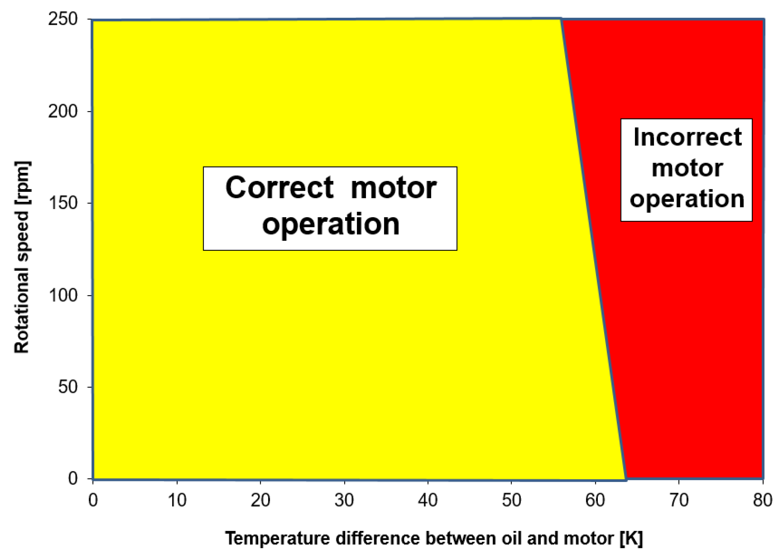 Energies 15 00055 g011 550