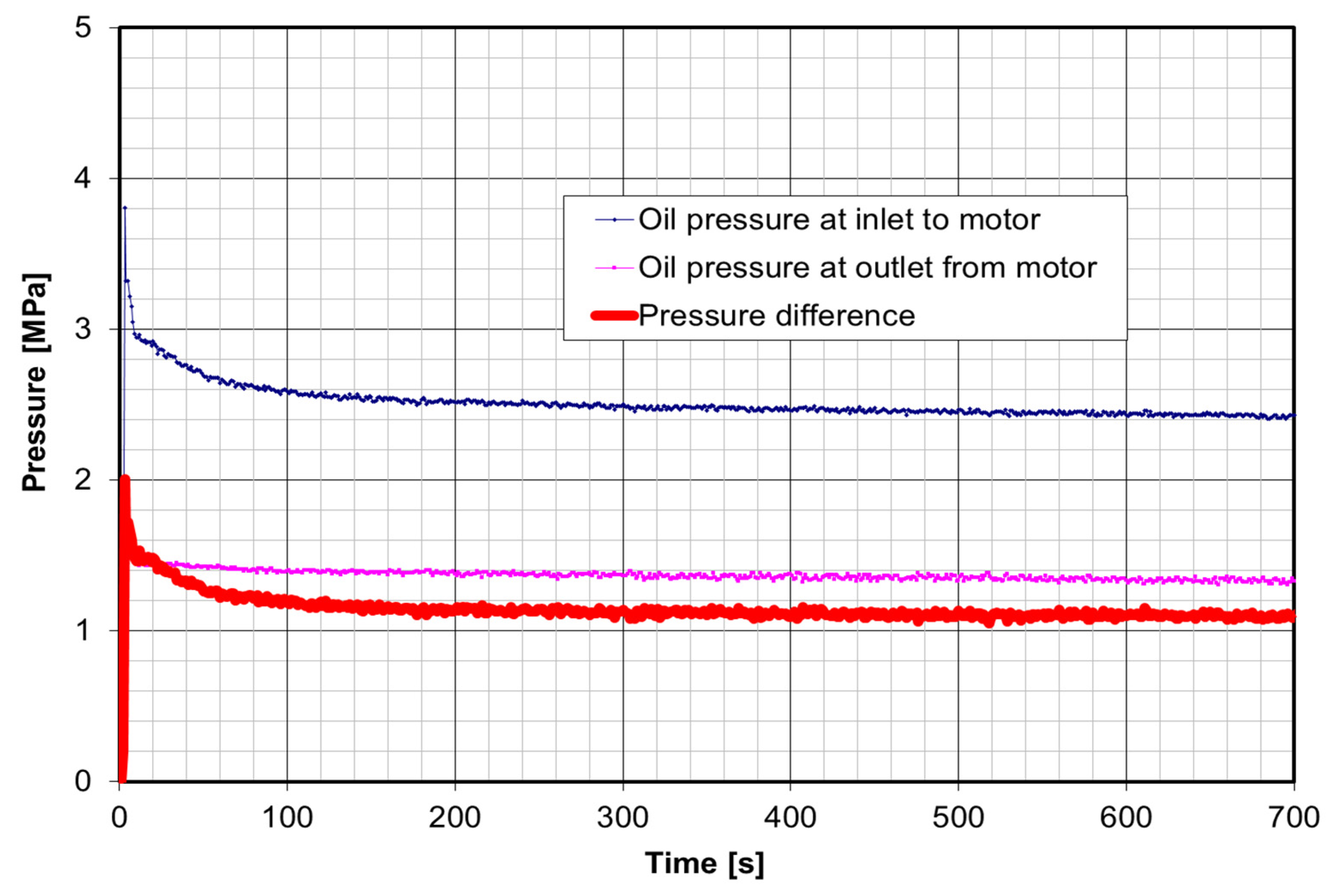 Energies 15 00055 g012 550