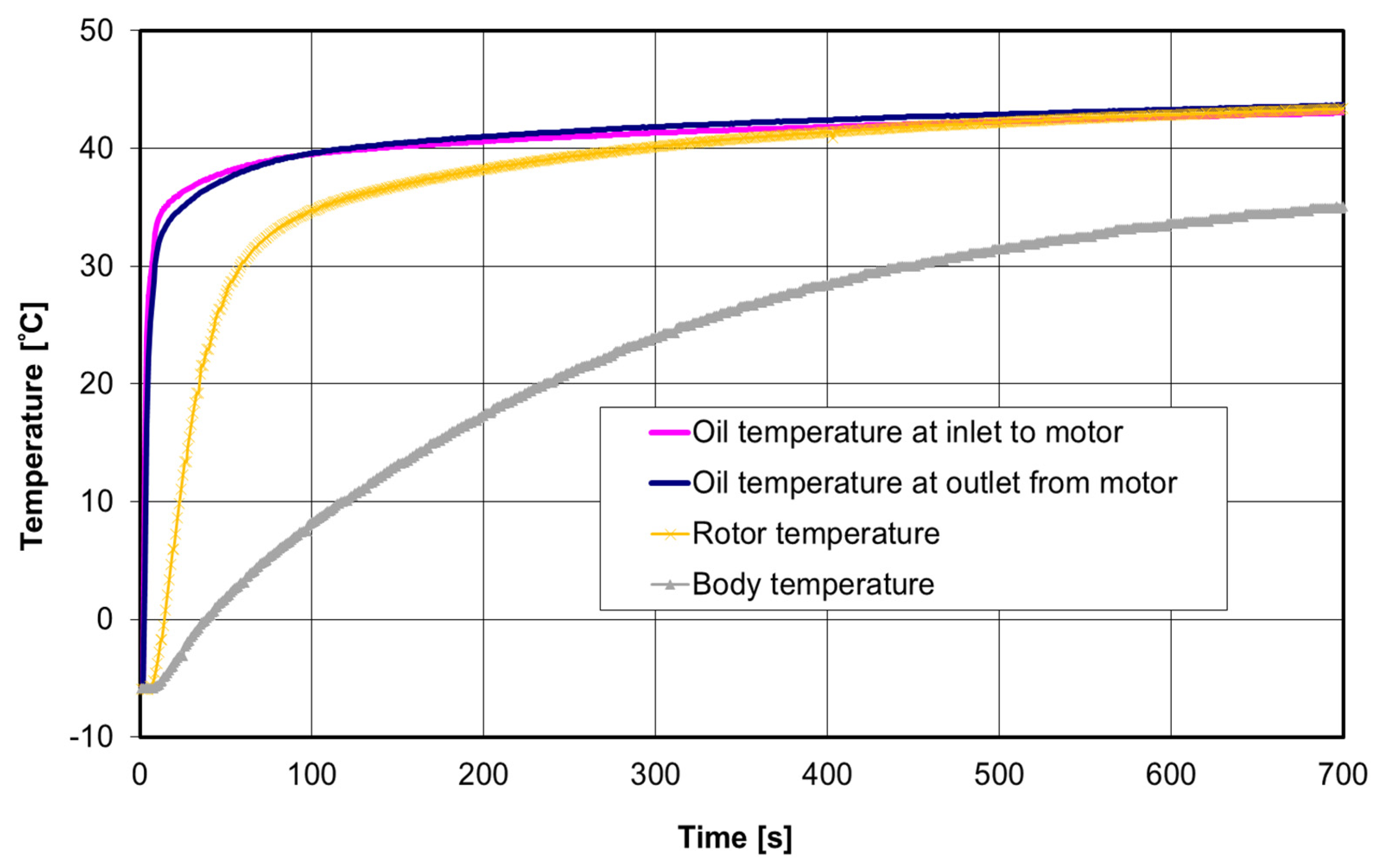 Energies 15 00055 g013 550