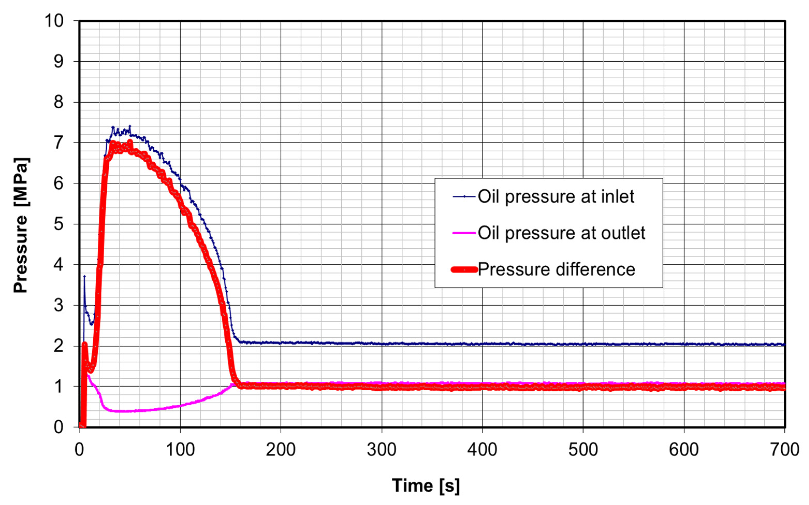 Energies 15 00055 g014 550
