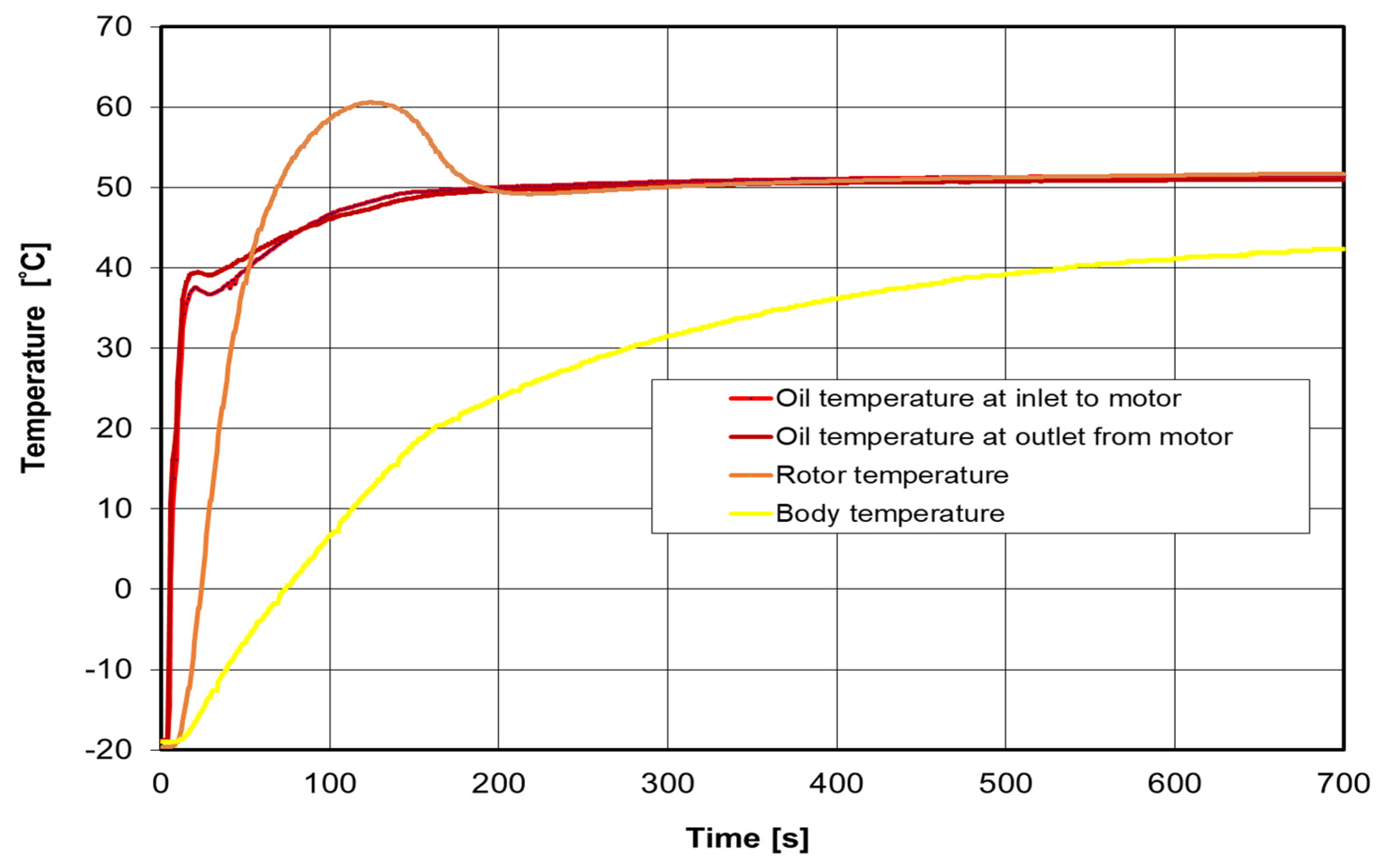 Energies 15 00055 g015 550