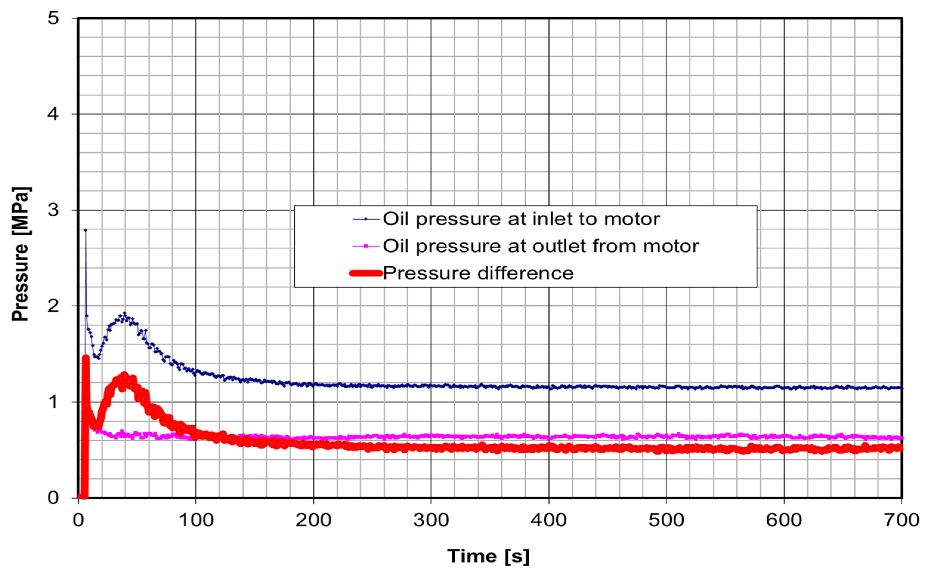 Energies 15 00055 g016 550
