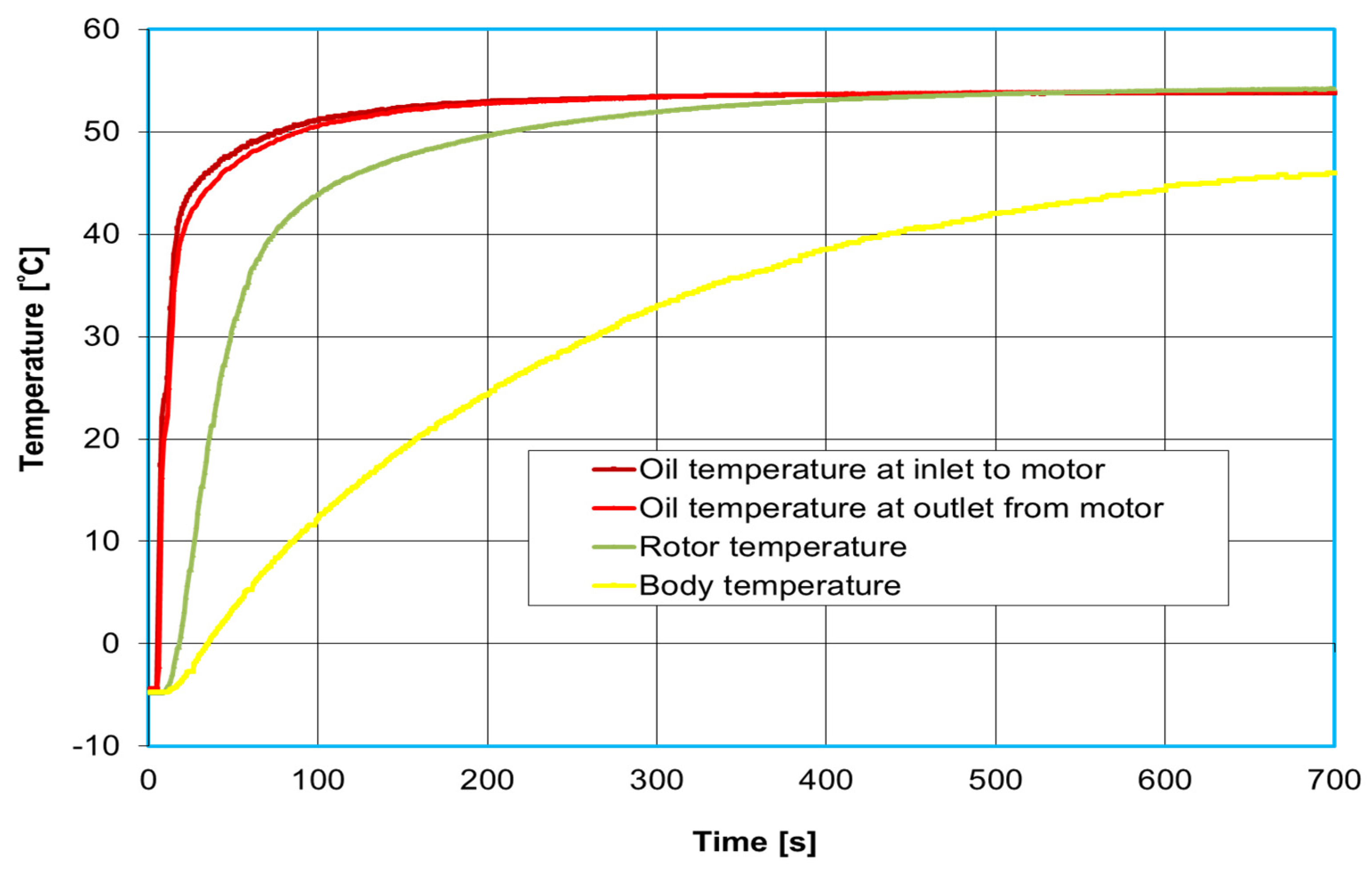 Energies 15 00055 g017 550