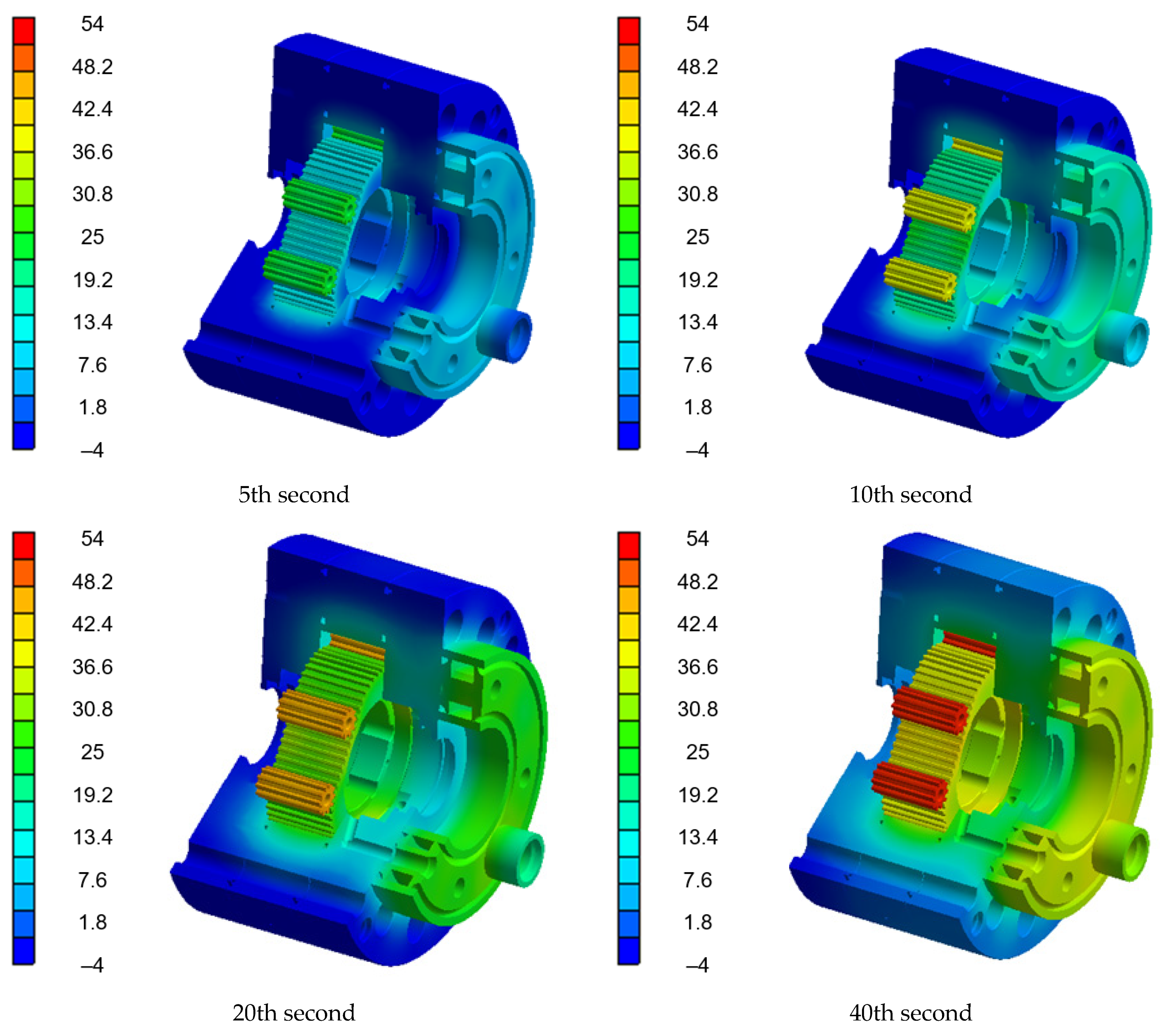 Energies 15 00055 g018a 550