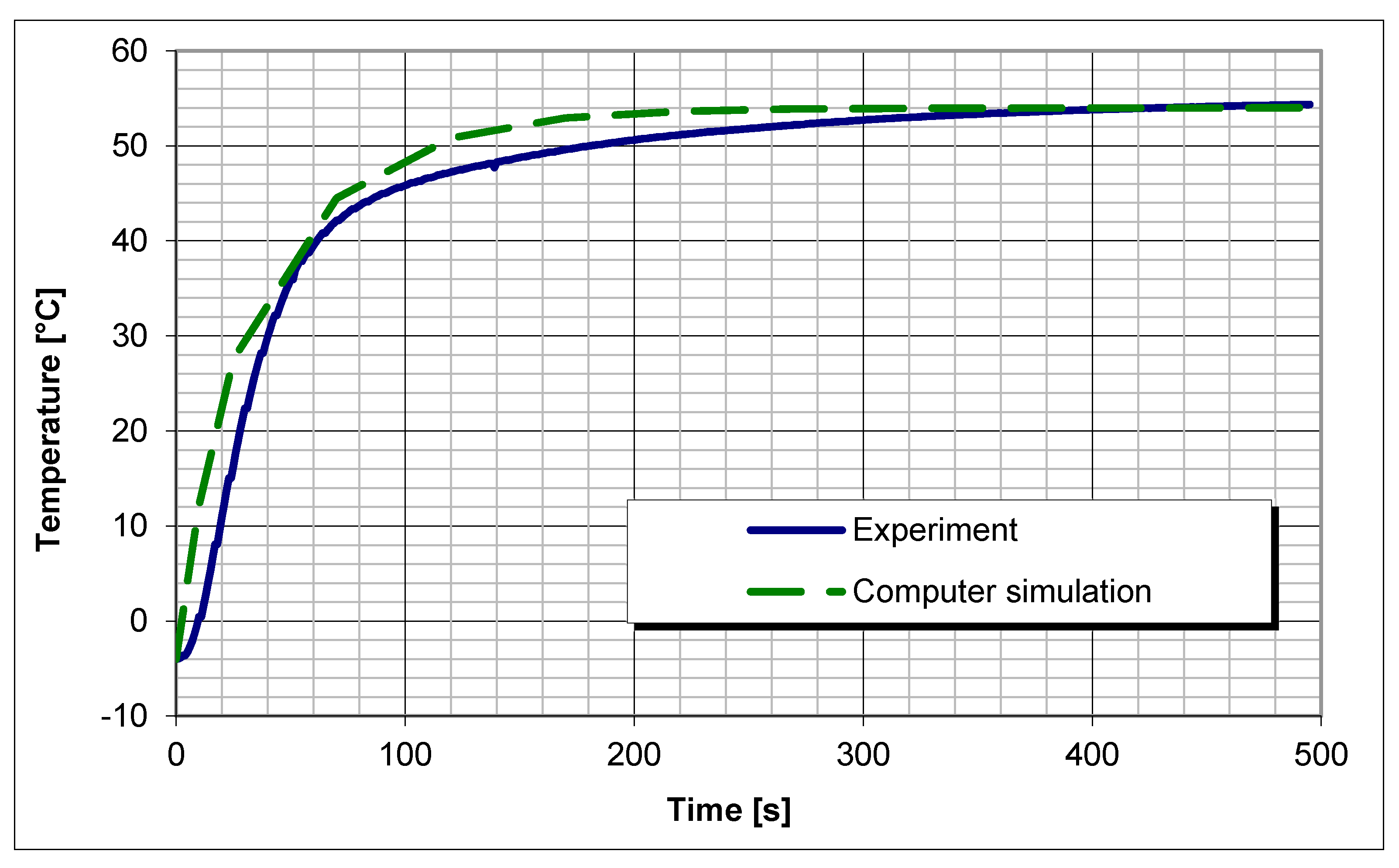 Energies 15 00055 g020 550