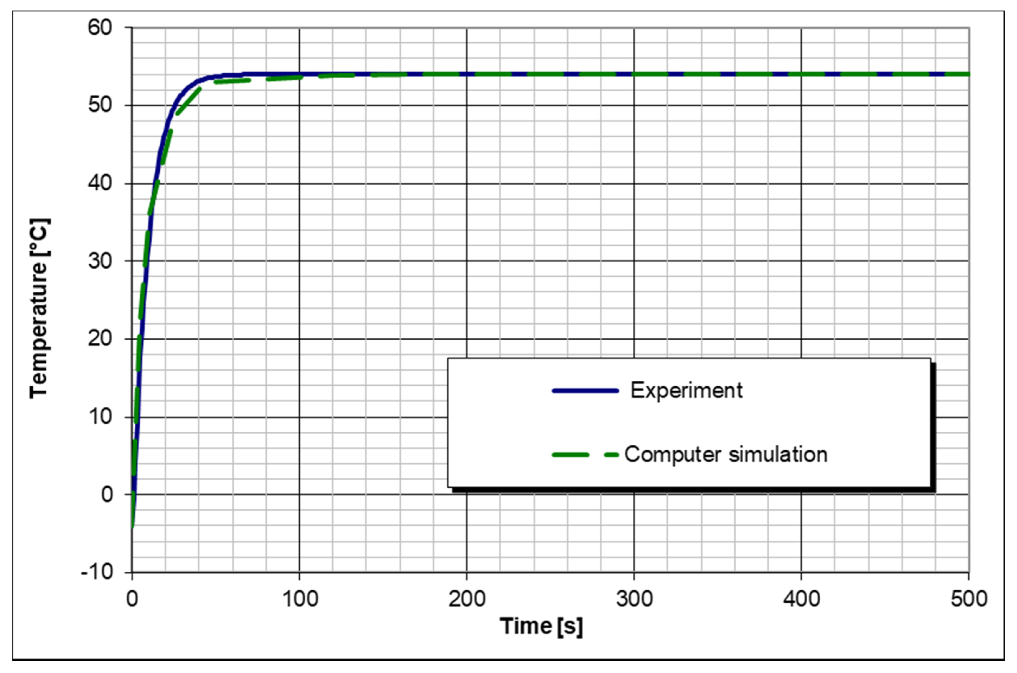 Energies 15 00055 g021 550