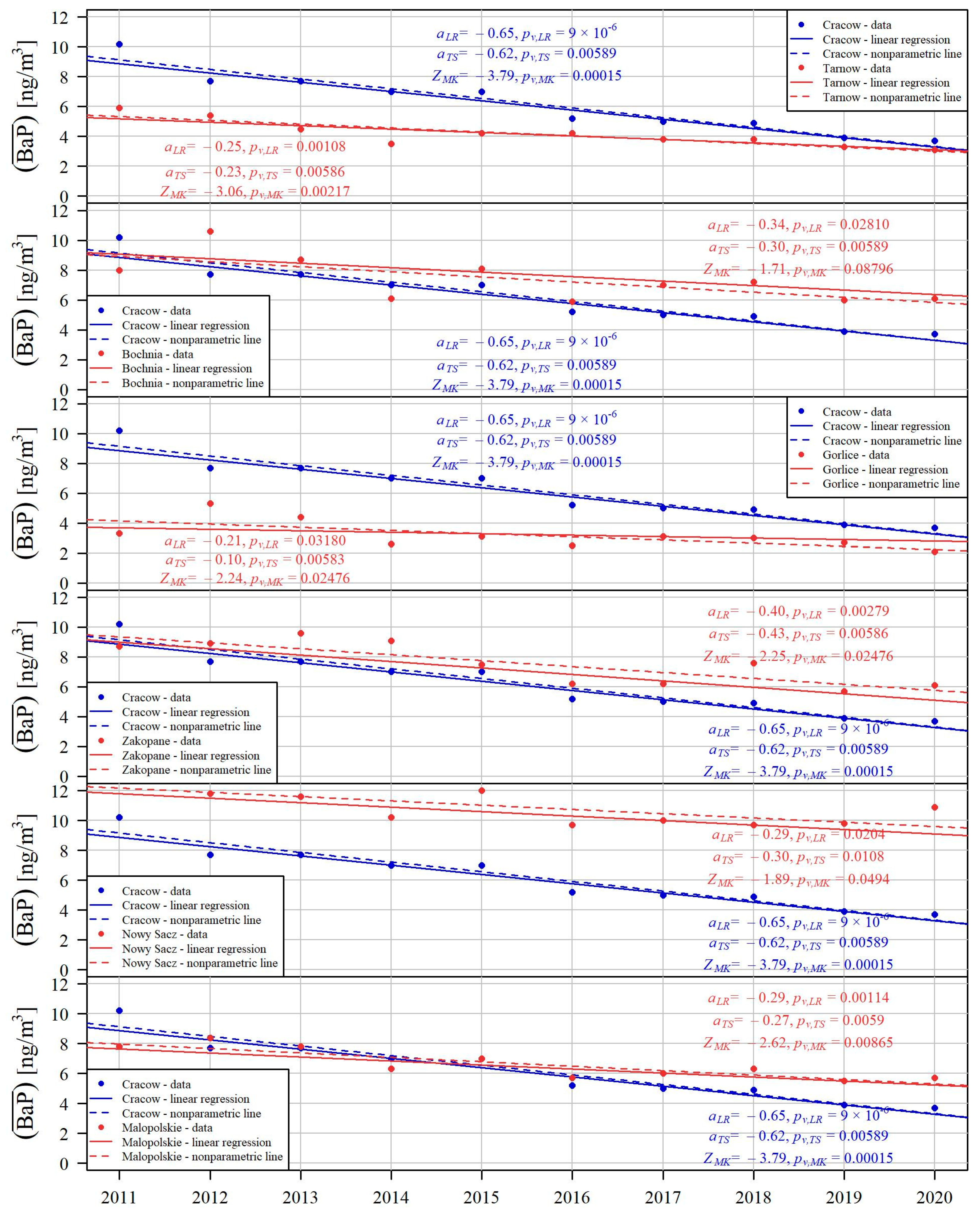 Energies 15 00056 g005 550