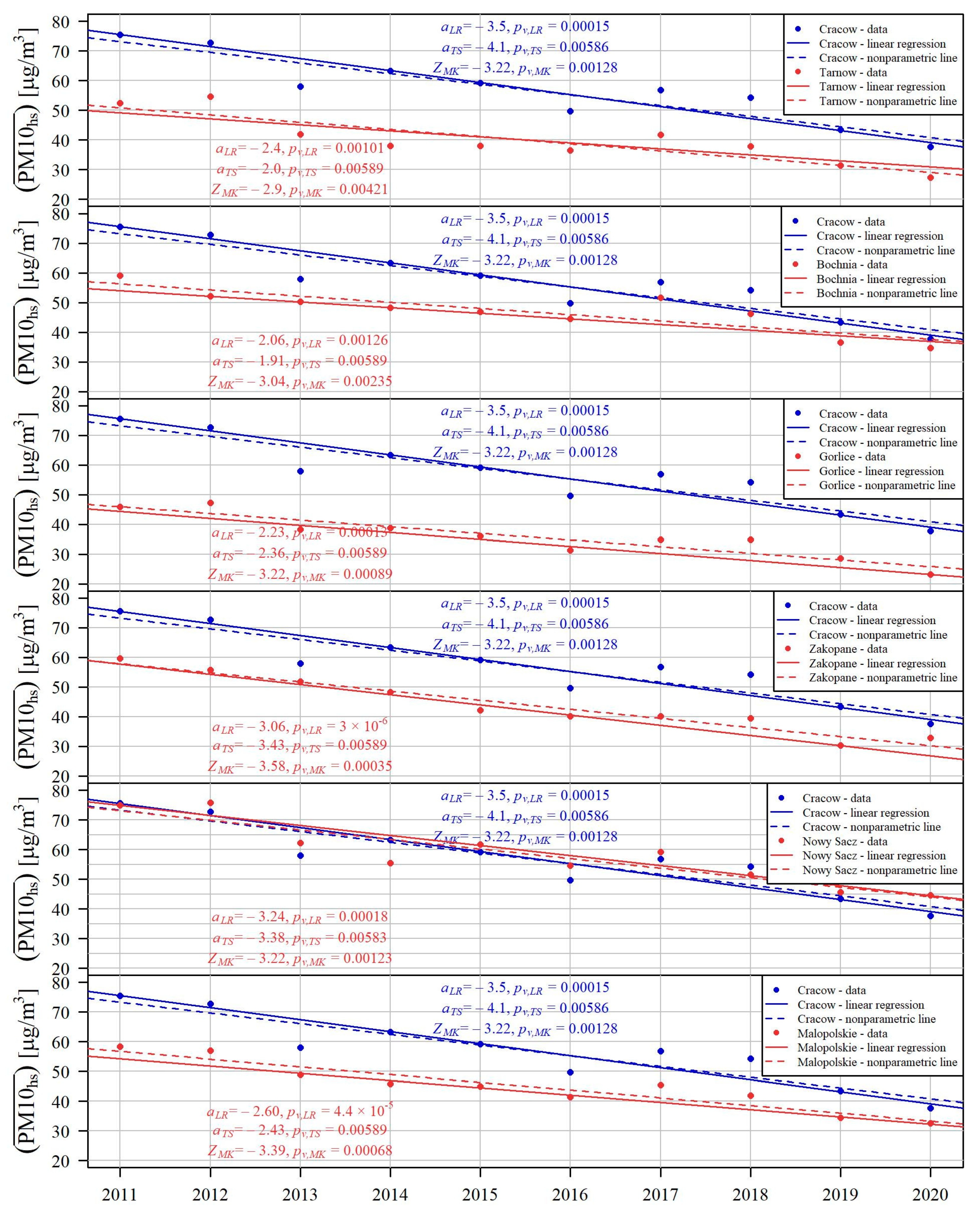Energies 15 00056 g006 550
