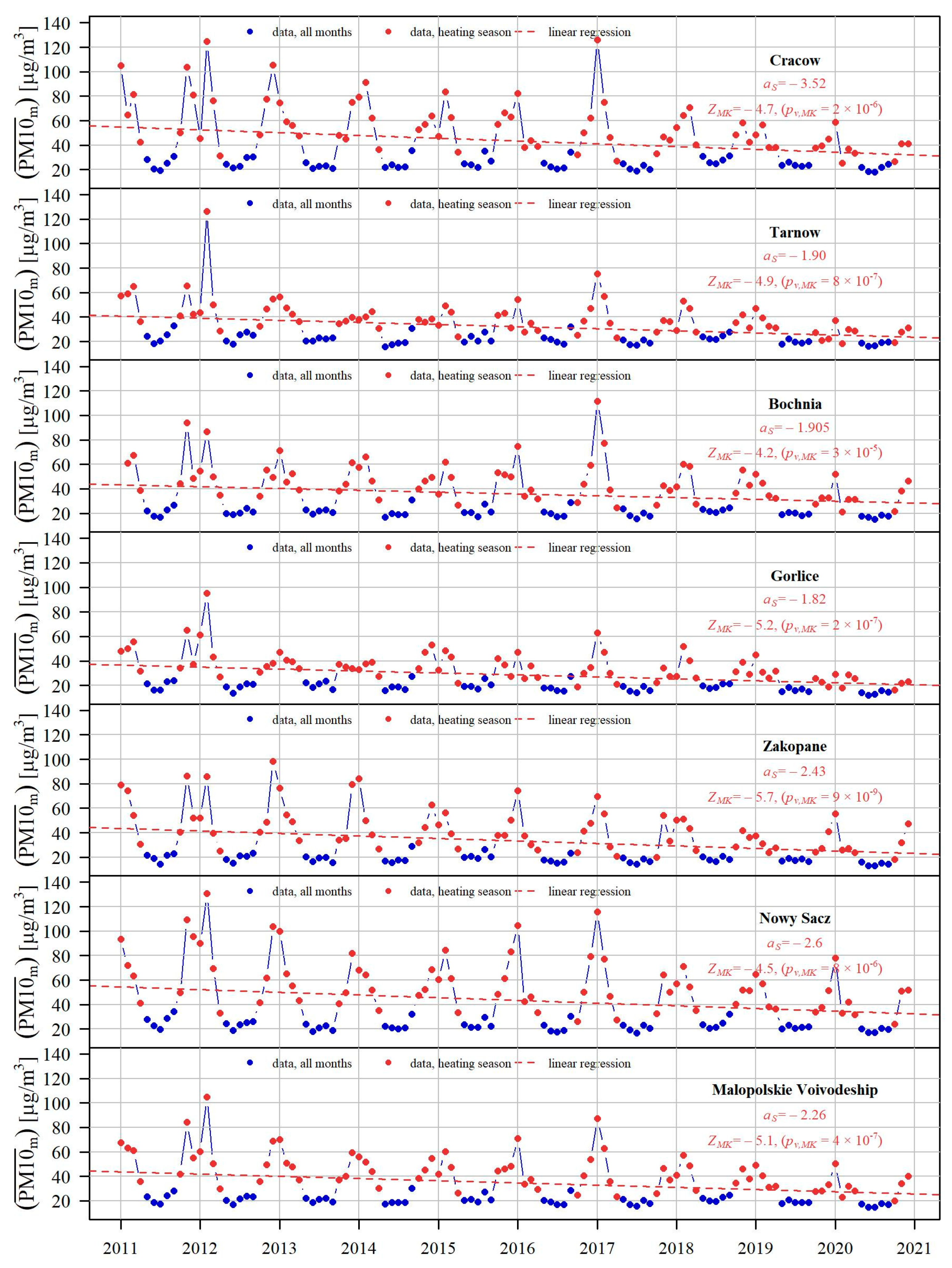 Energies 15 00056 g008 550