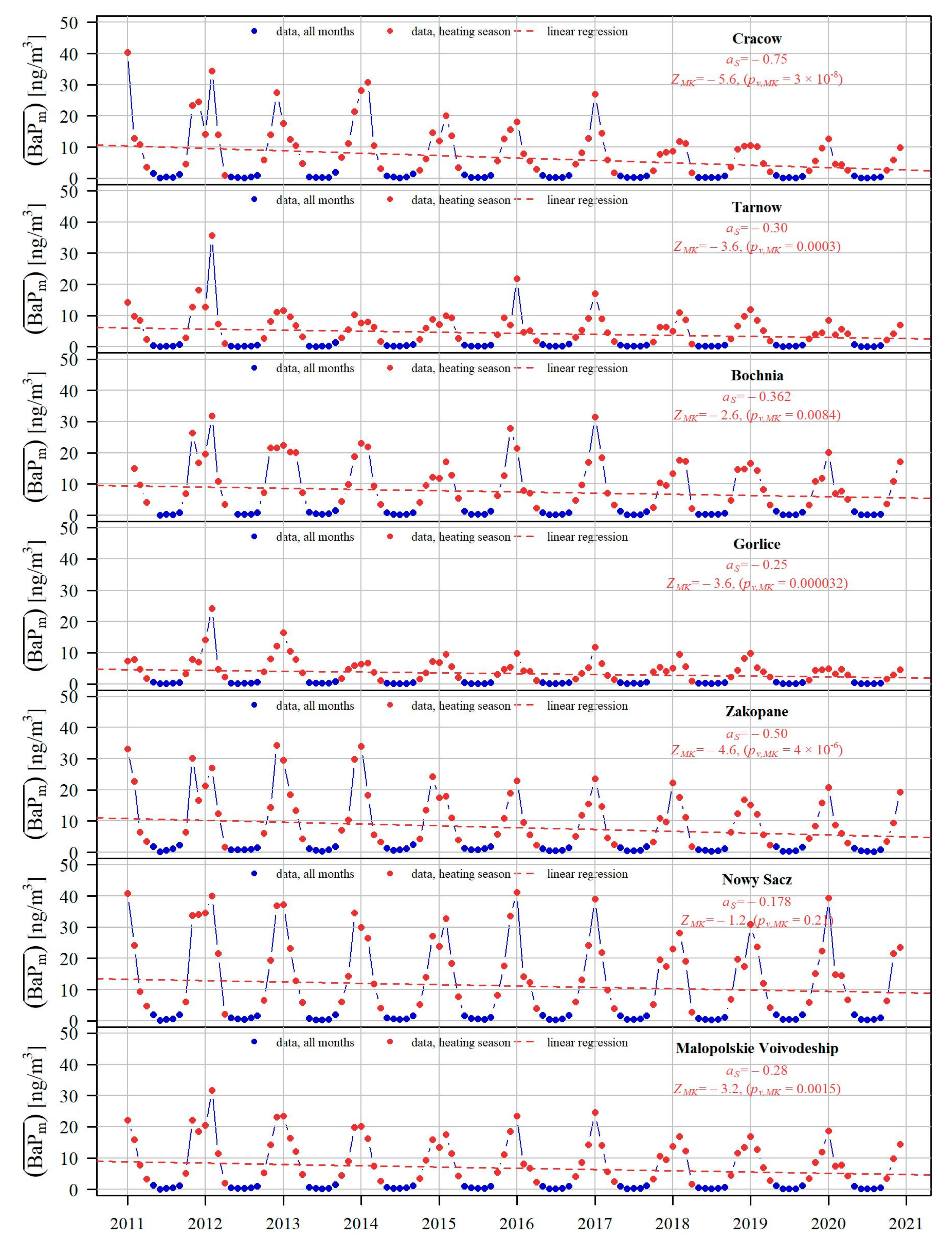 Energies 15 00056 g009 550