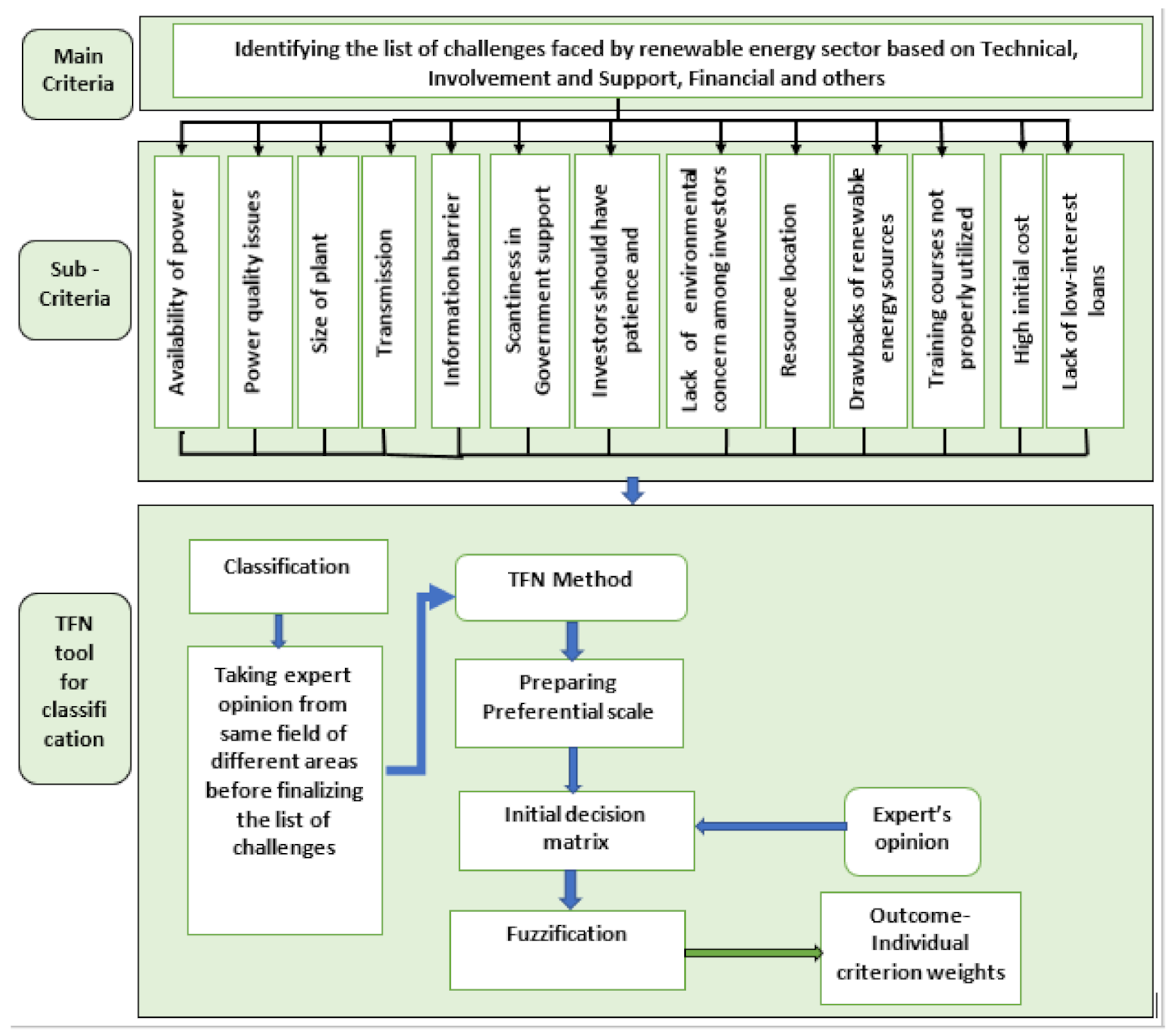 Energies 15 00058 g001