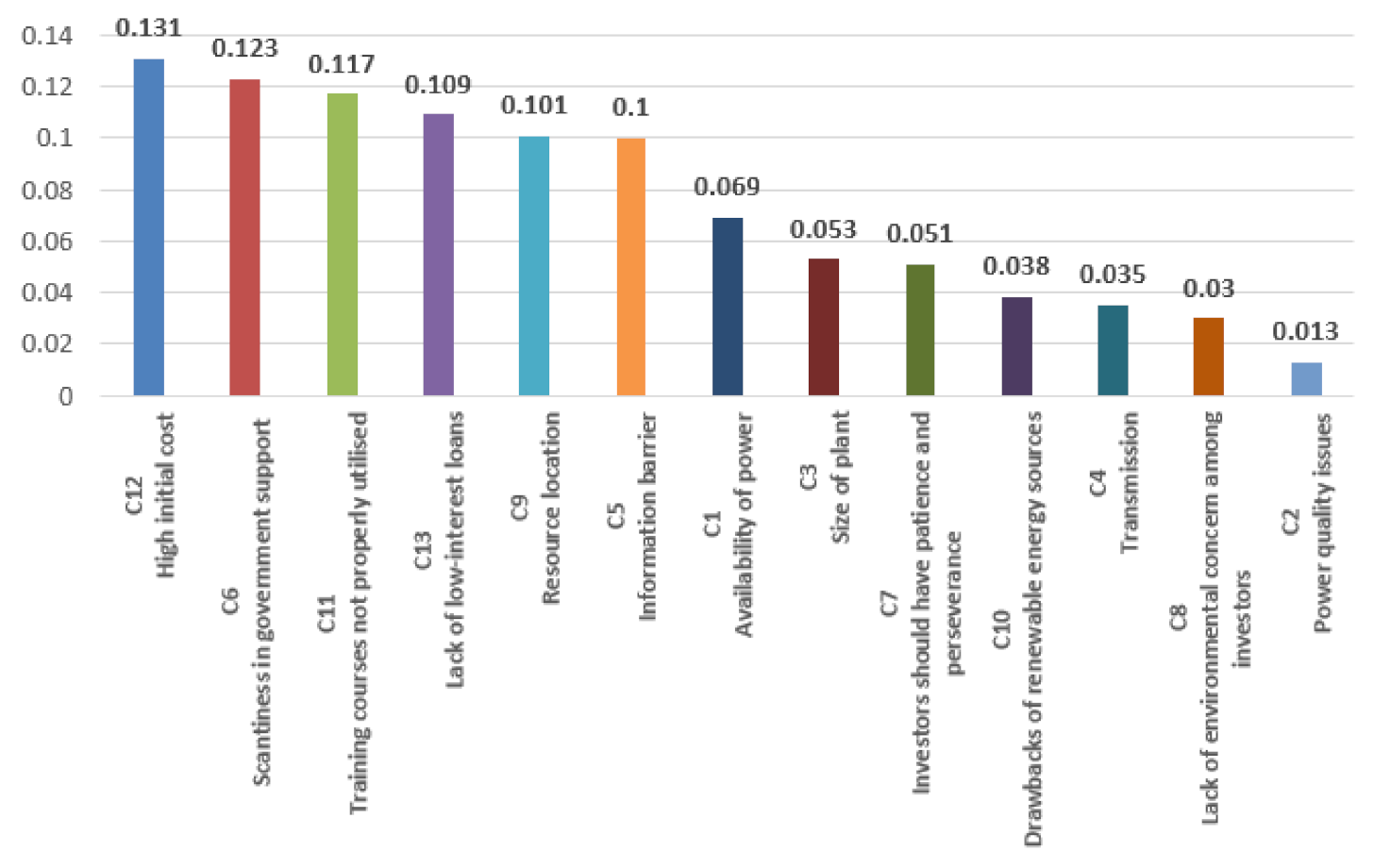 Energies 15 00058 g004
