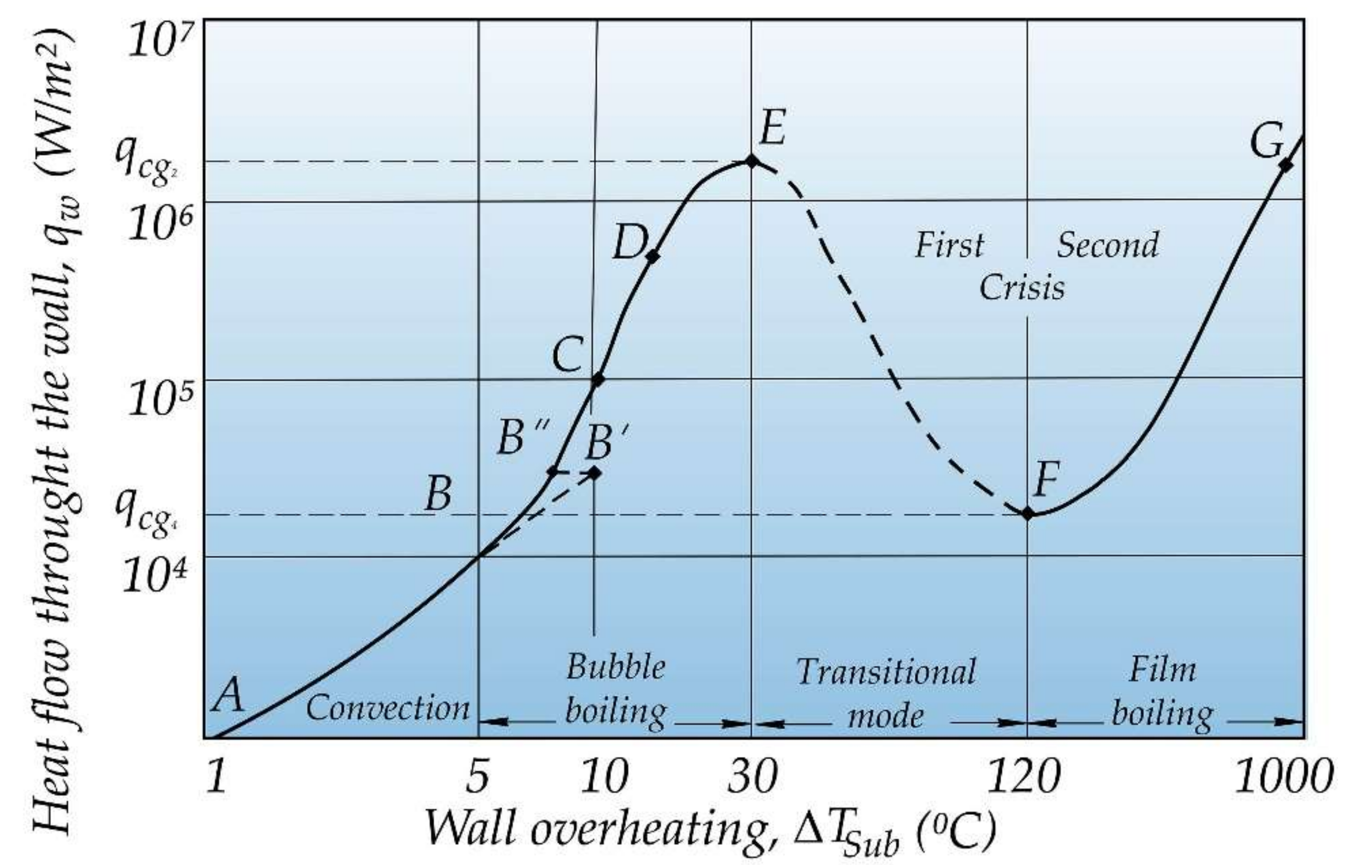 Energies 15 00059 g002 Energies 15 00059 g002