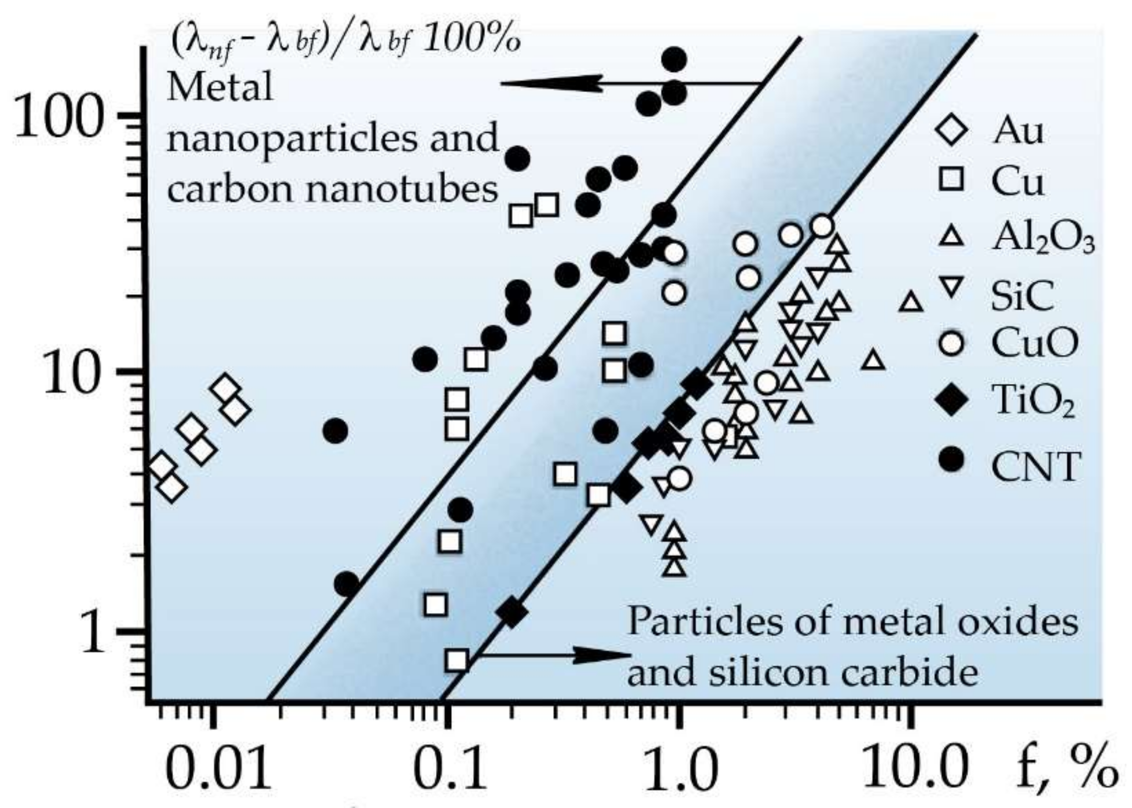 Energies 15 00059 g003 Energies 15 00059 g003