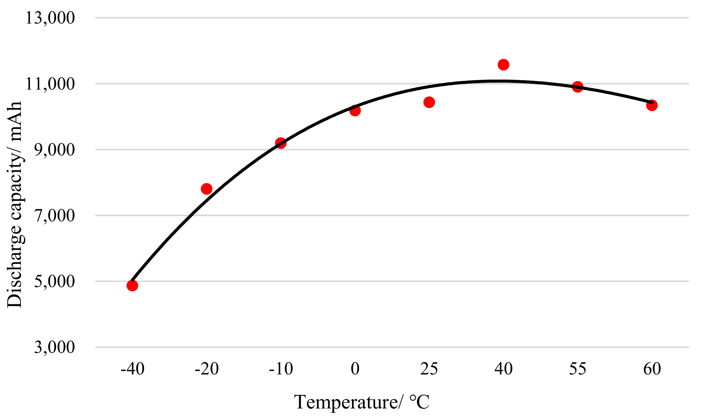 Energies 15 00060 g003 550