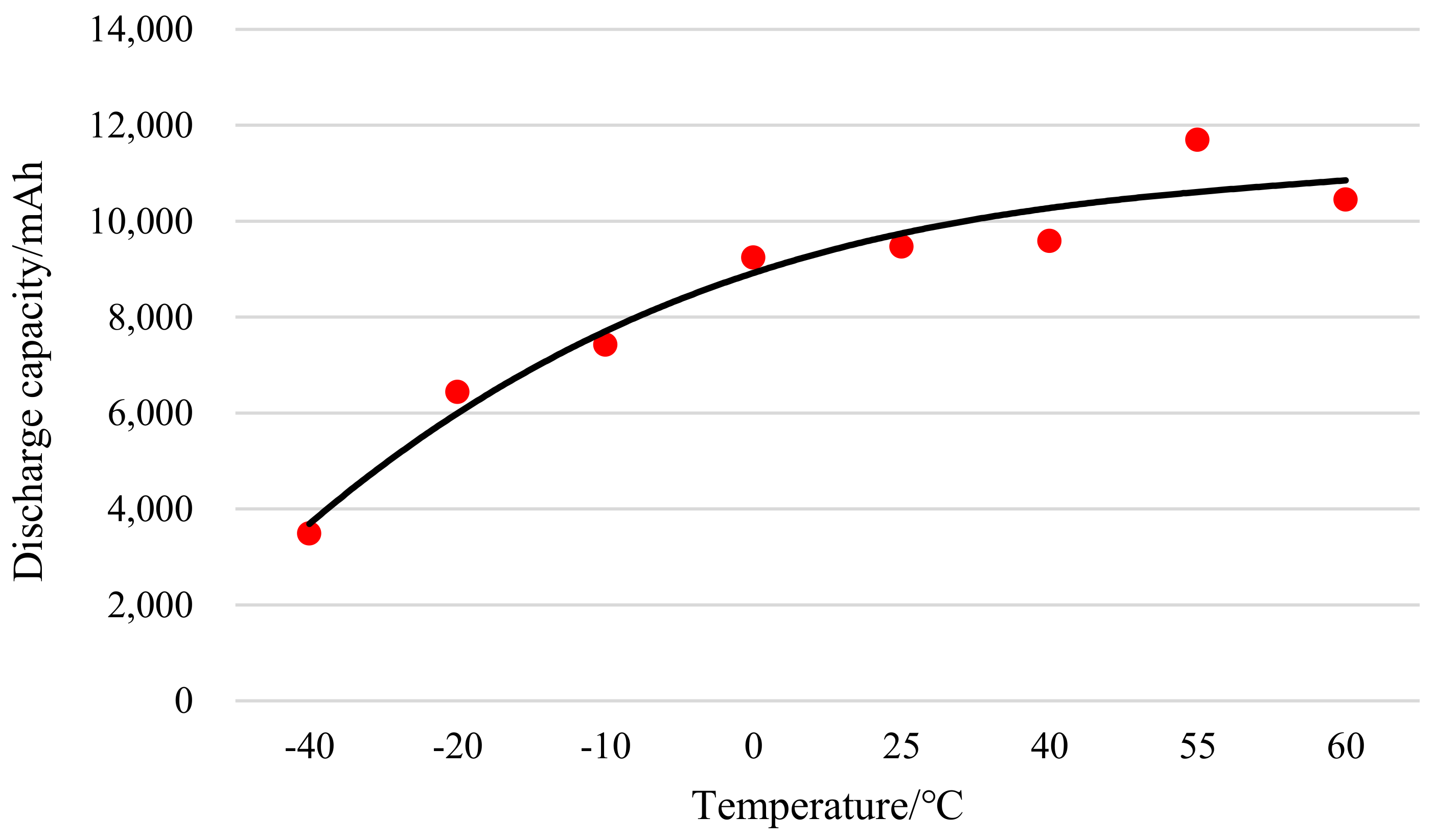 Energies 15 00060 g005 550