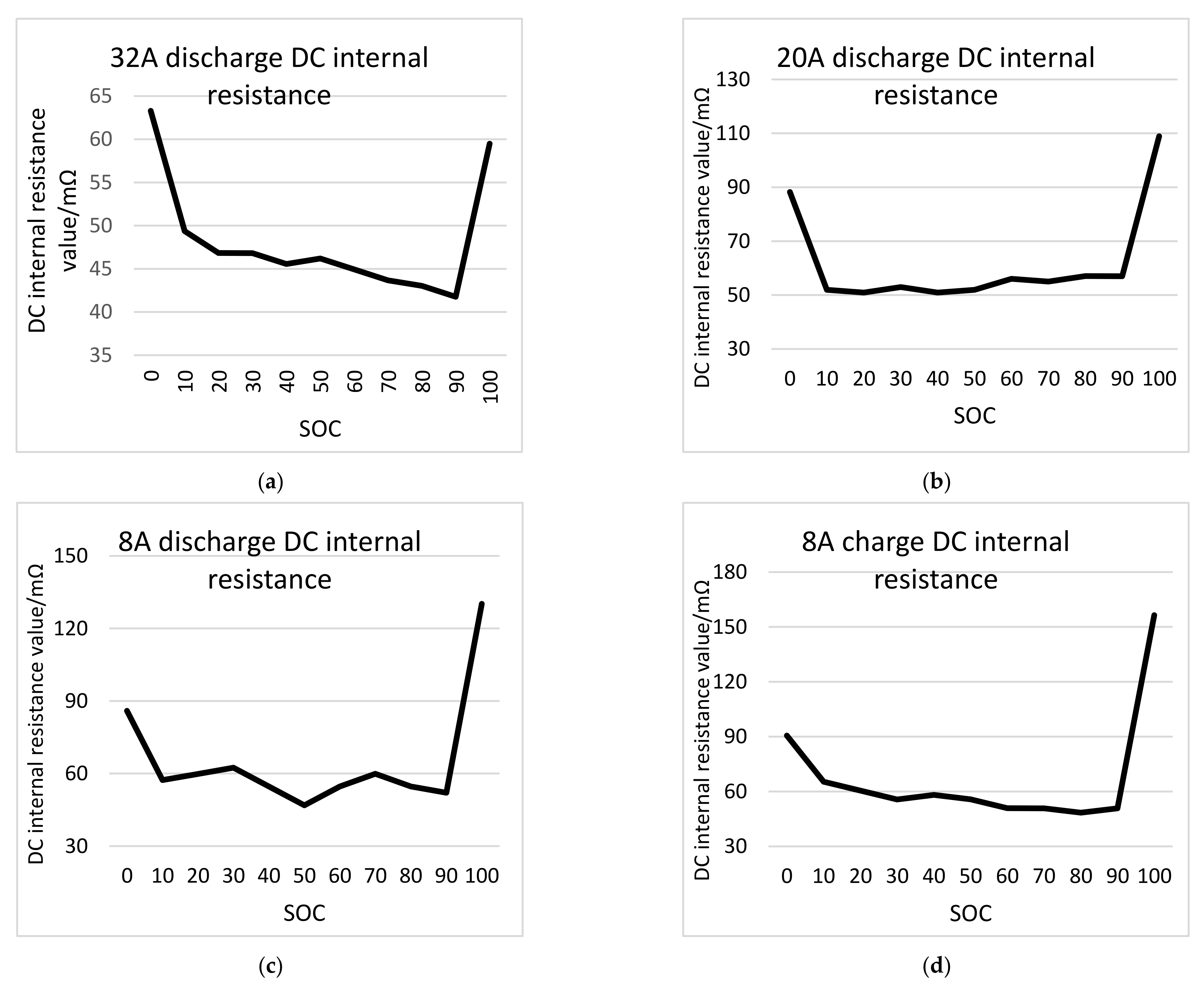 Energies 15 00060 g008 550