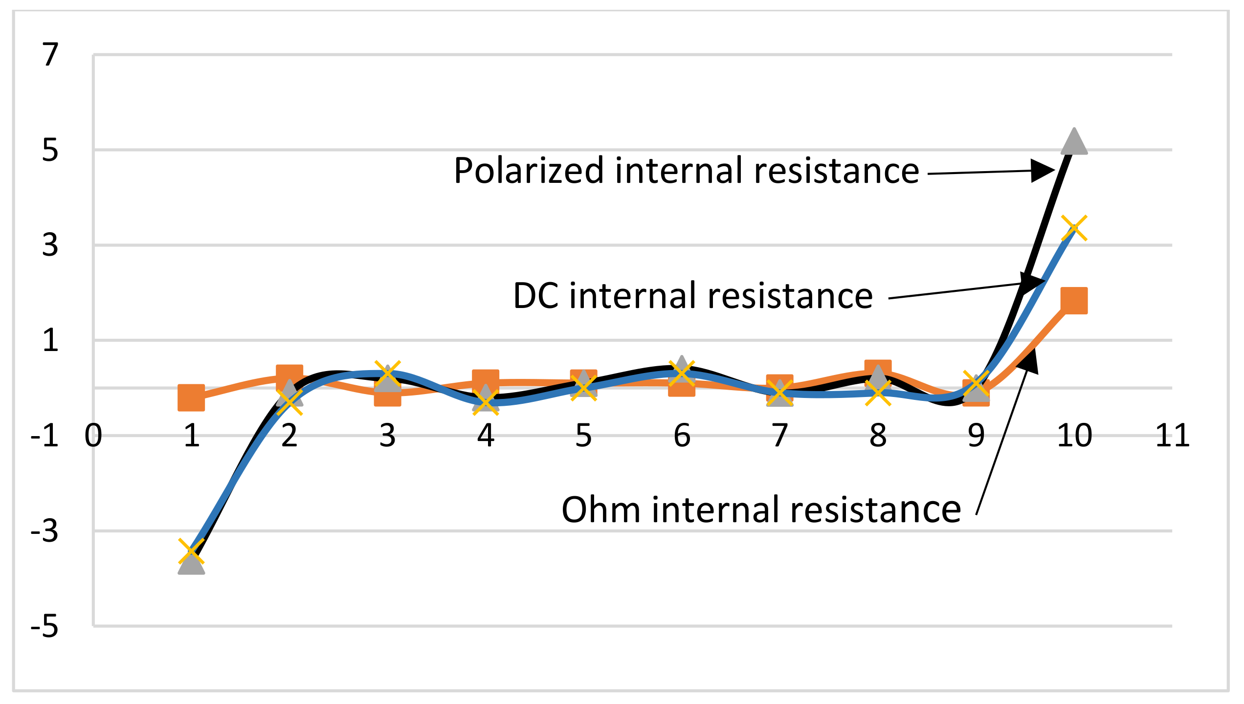 Energies 15 00060 g010 550