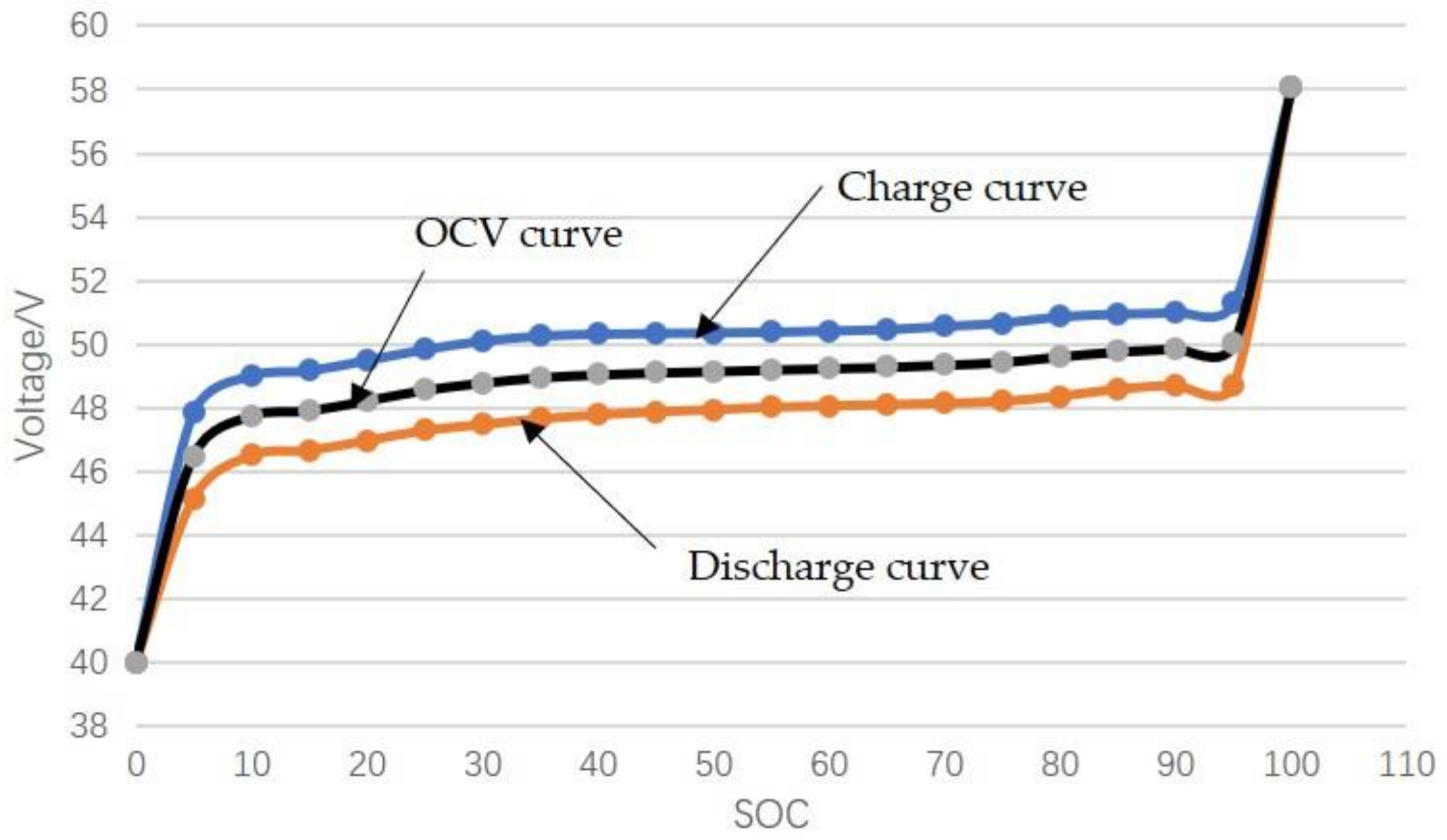 Energies 15 00060 g011 550