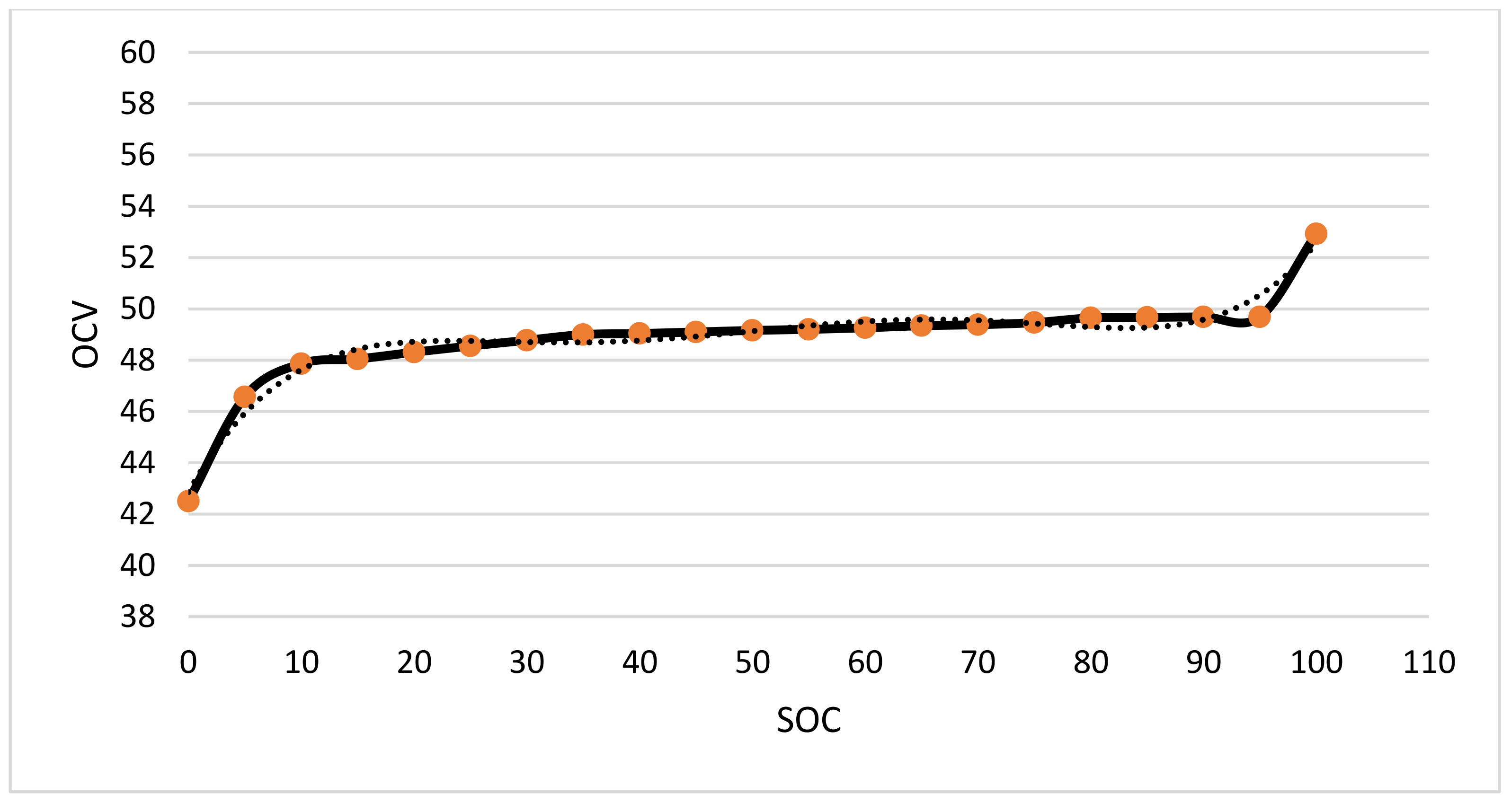 Energies 15 00060 g012 550