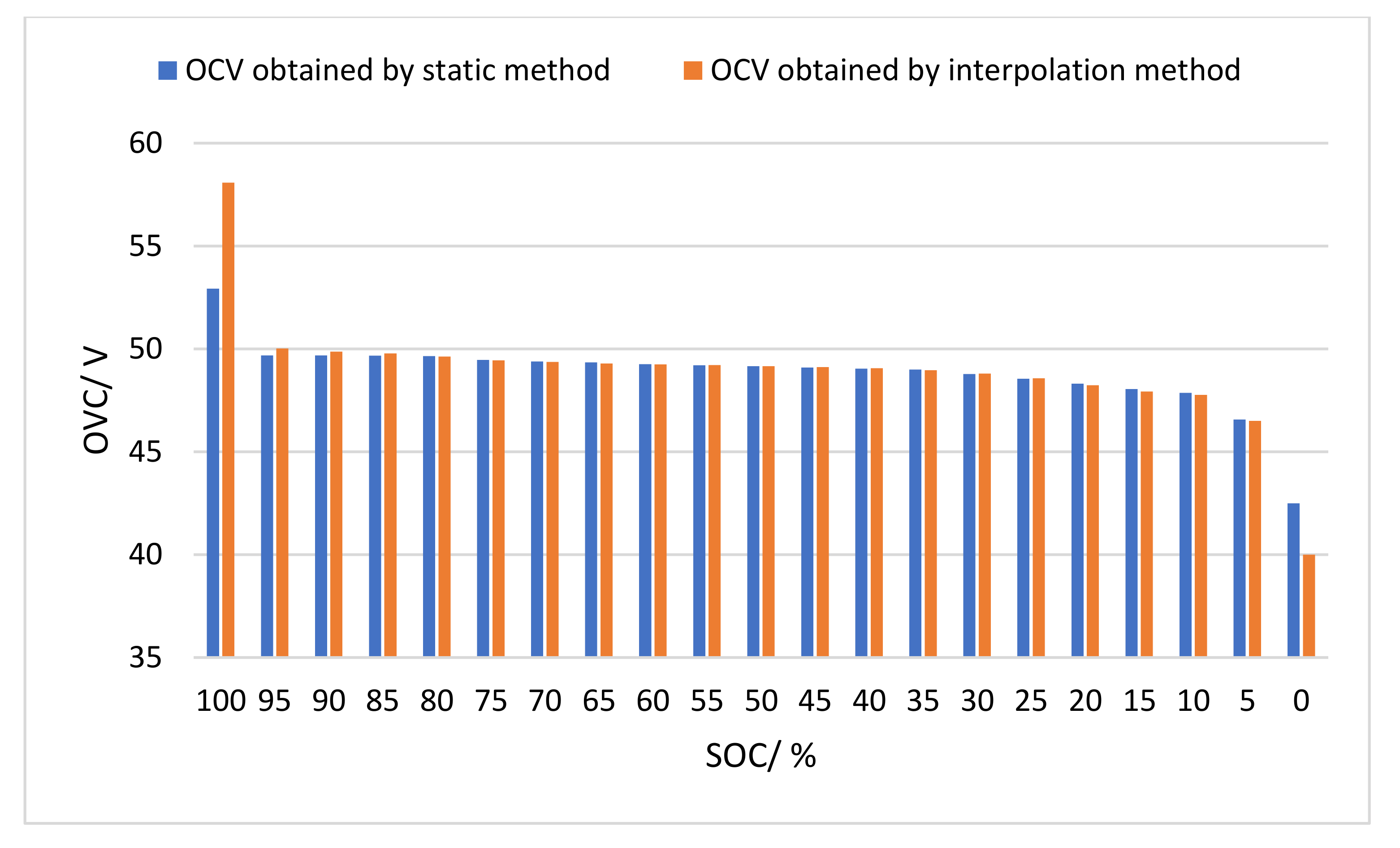 Energies 15 00060 g013 550