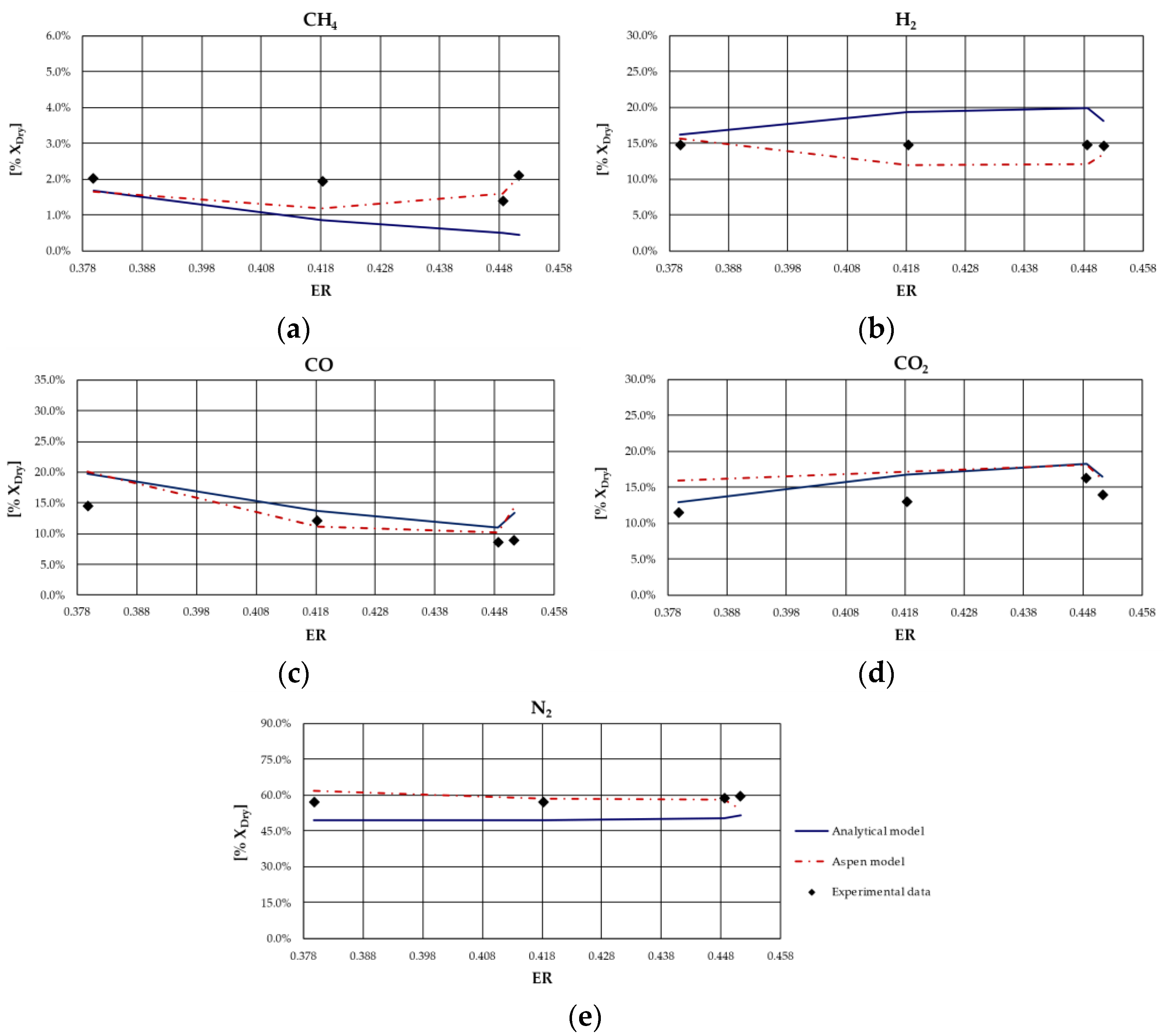 Energies 15 00061 g002 550