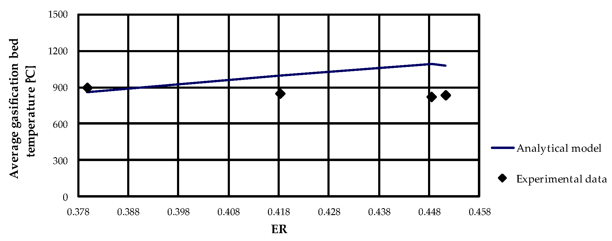 Energies 15 00061 g003 550