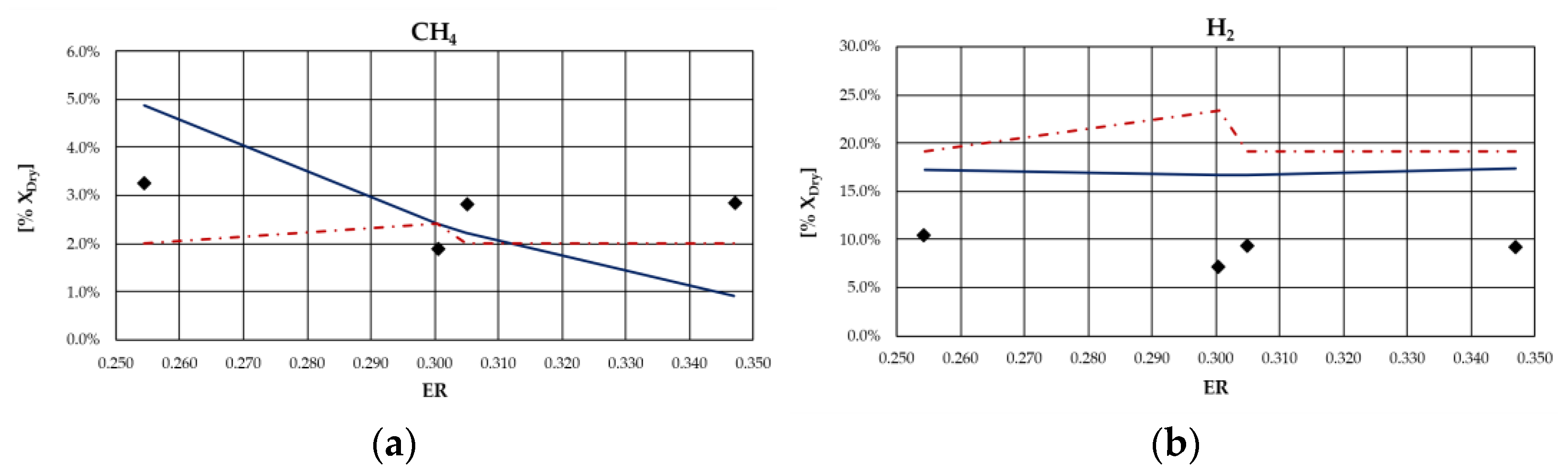 Energies 15 00061 g005a 550