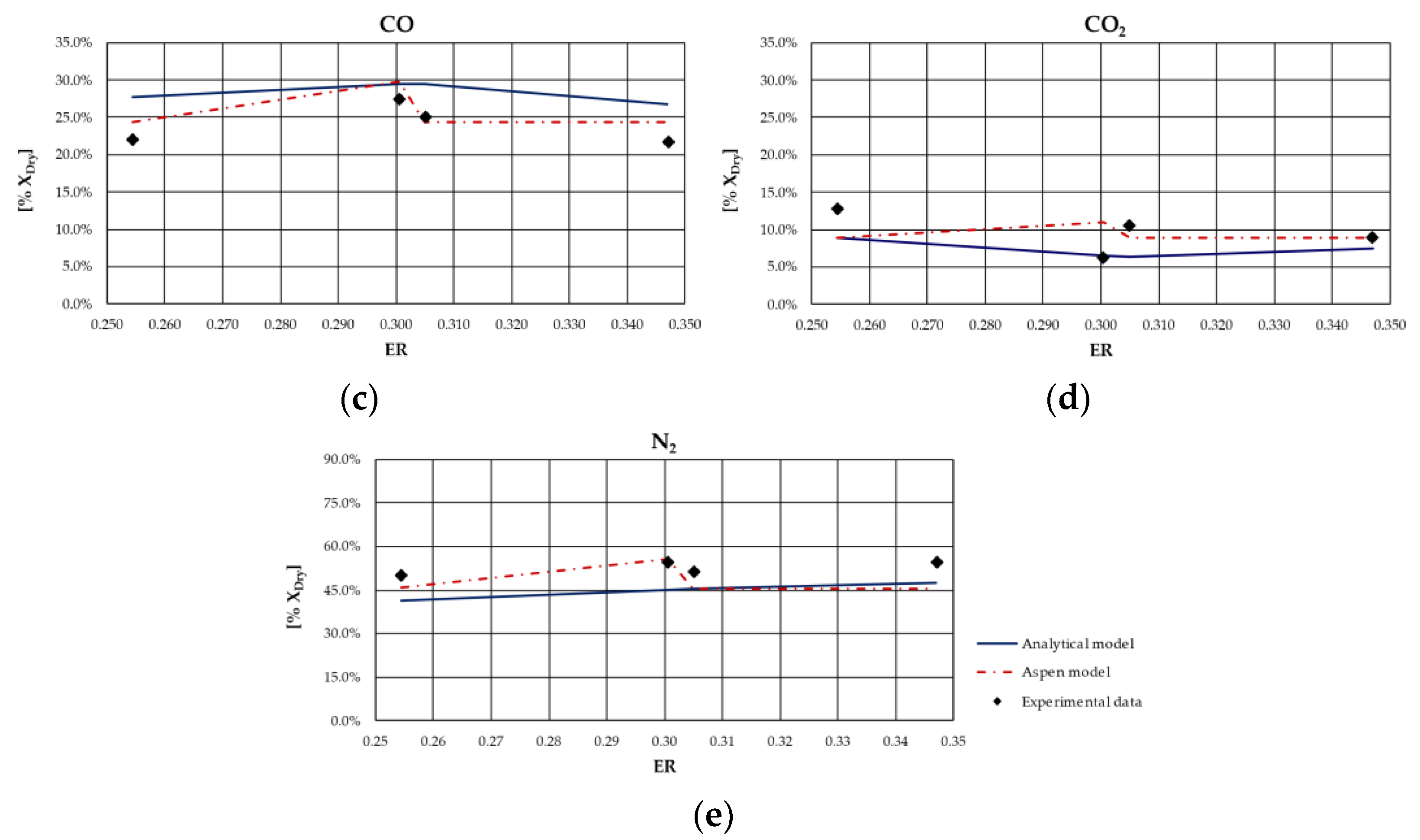 Energies 15 00061 g005b 550
