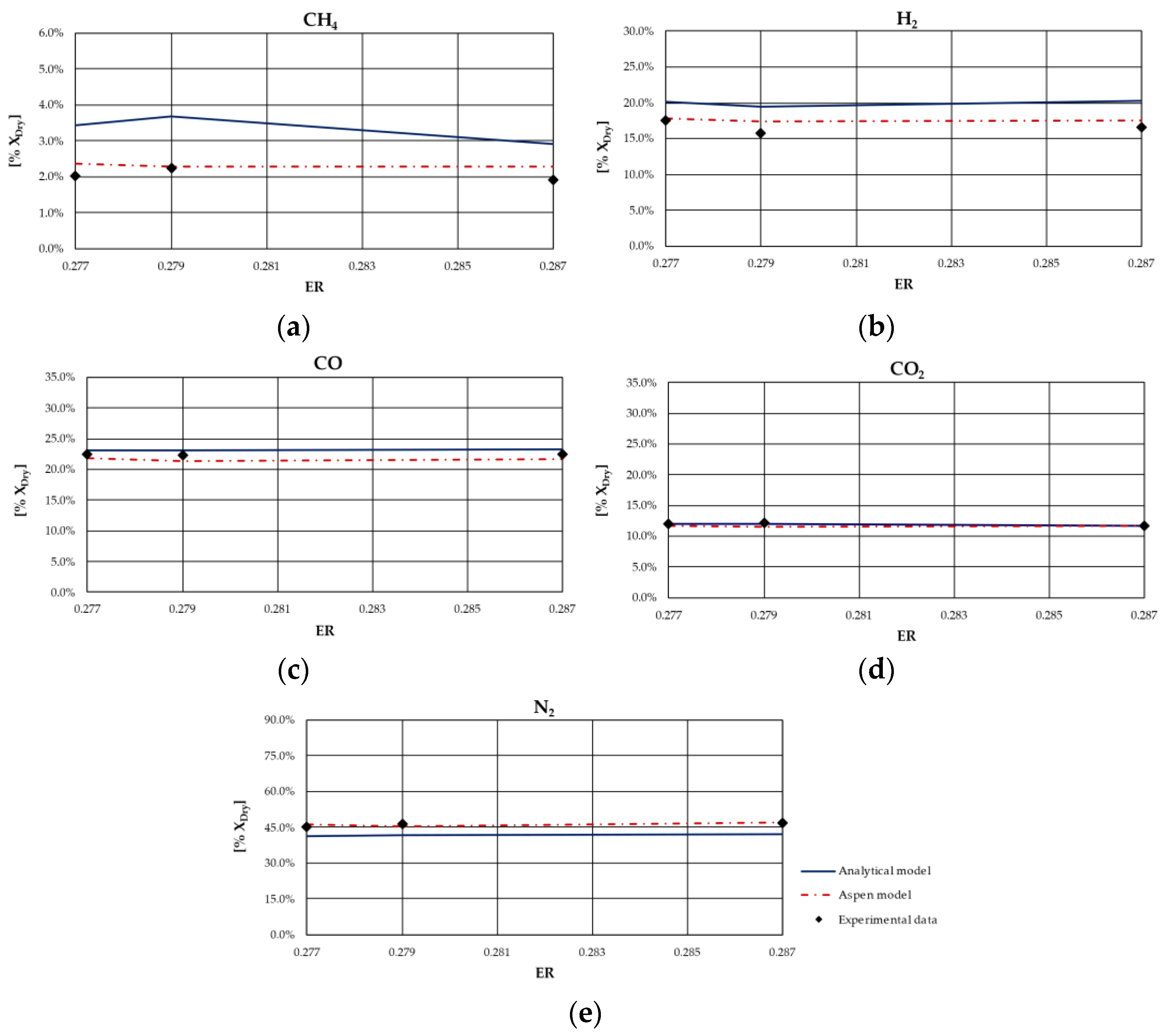 Energies 15 00061 g006 550