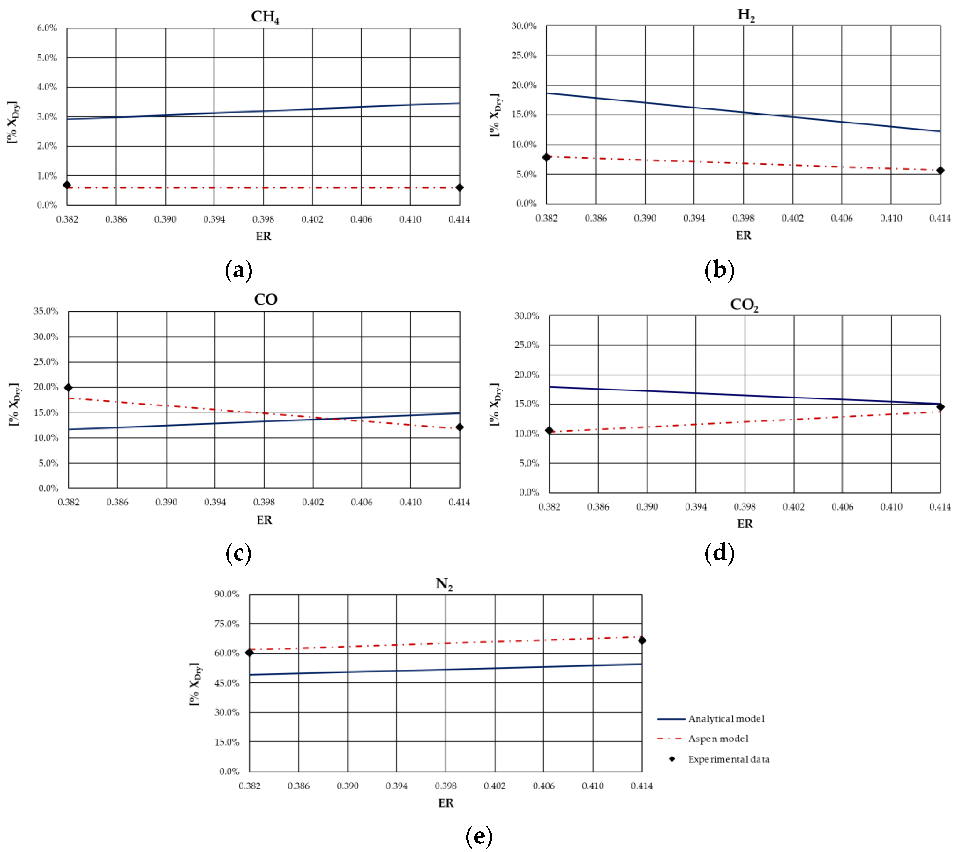 Energies 15 00061 g007 550