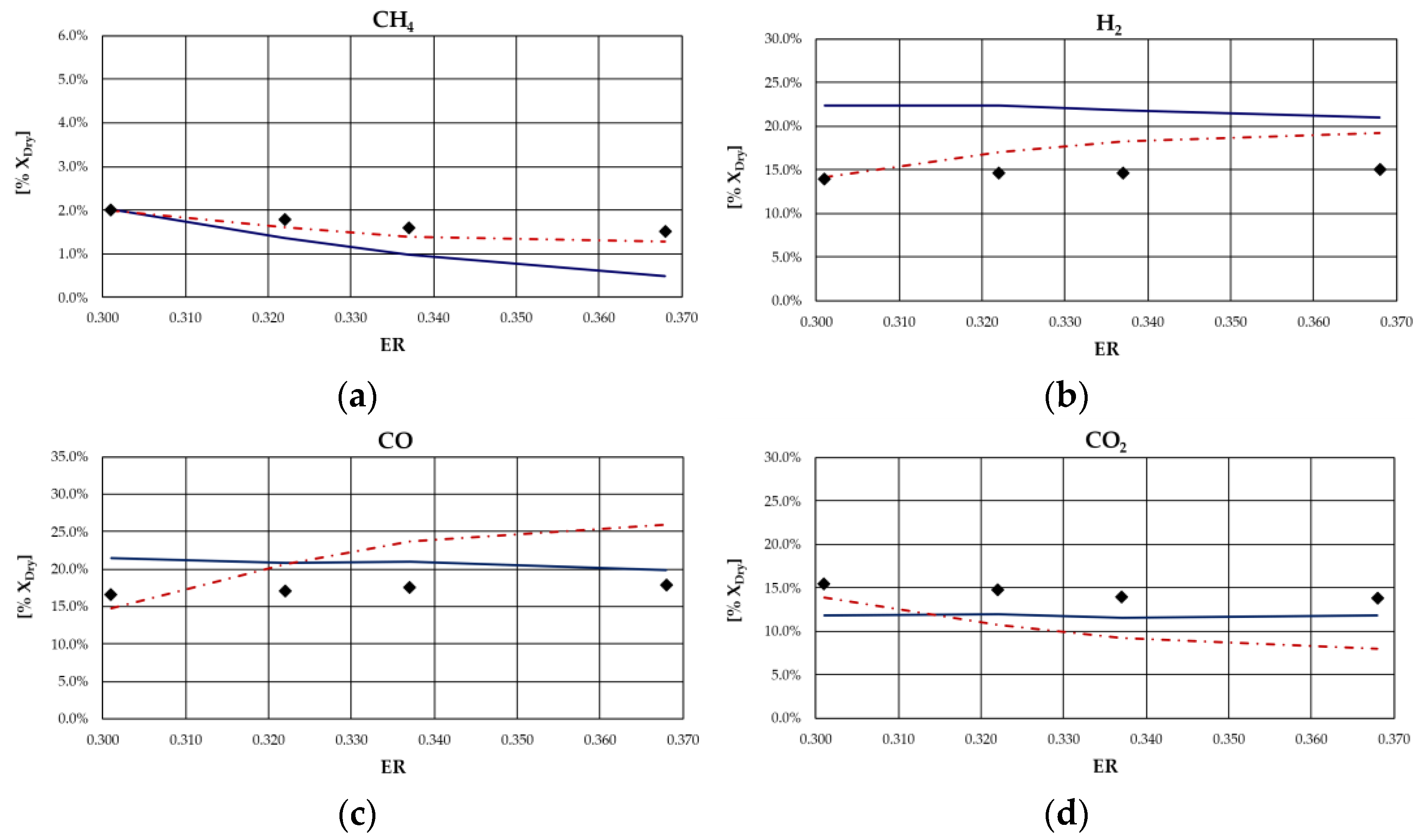 Energies 15 00061 g008a 550