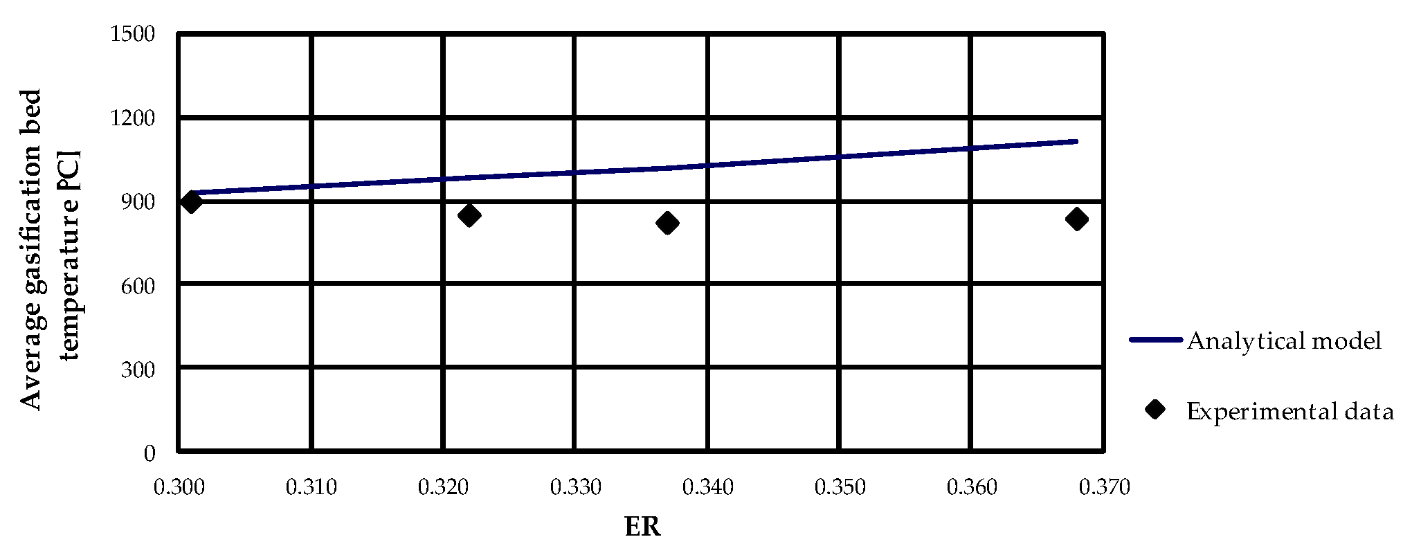 Energies 15 00061 g009 550