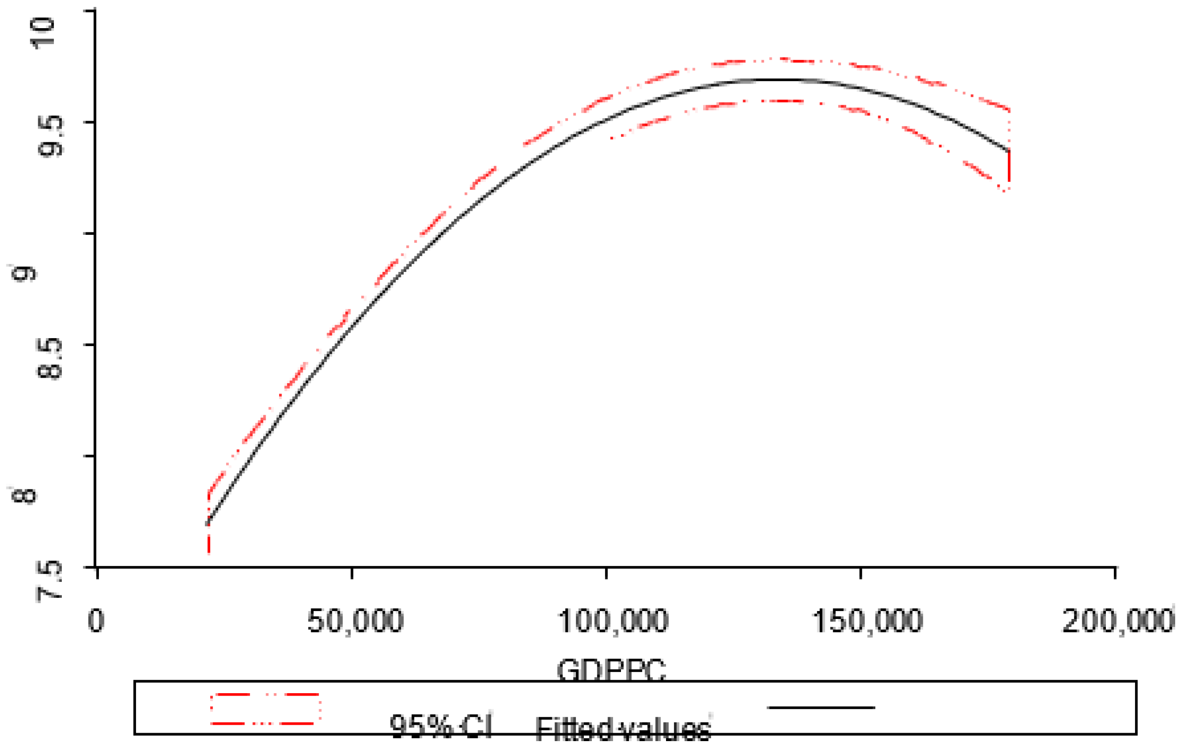 Energies 15 00062 g001 550