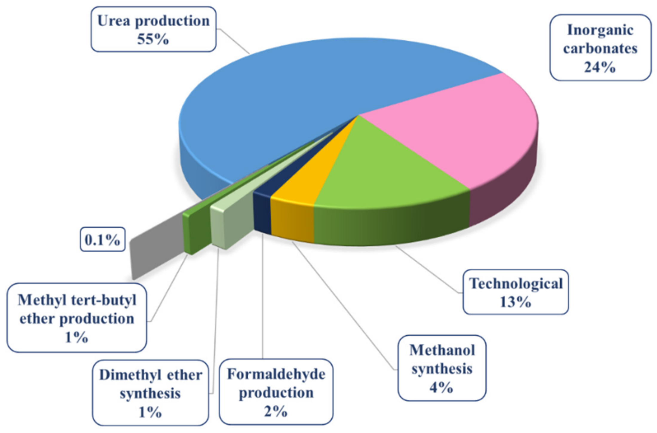 Energies 15 00063 g002 Energies 15 00063 g002