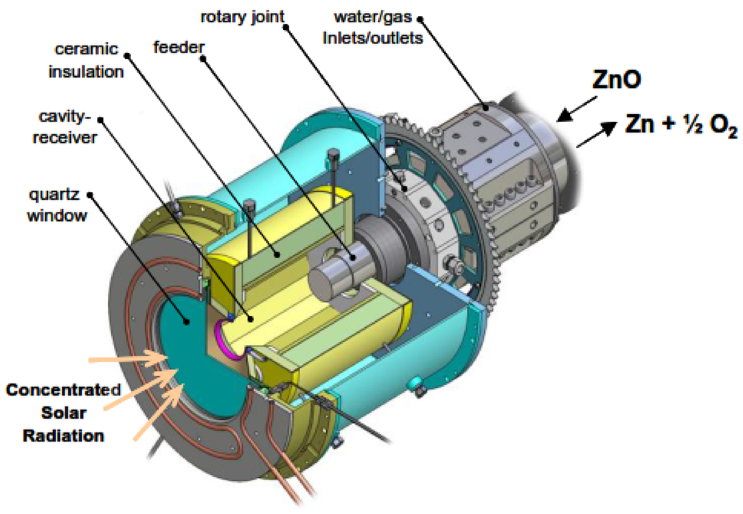 Energies 15 00063 g004 Energies 15 00063 g004