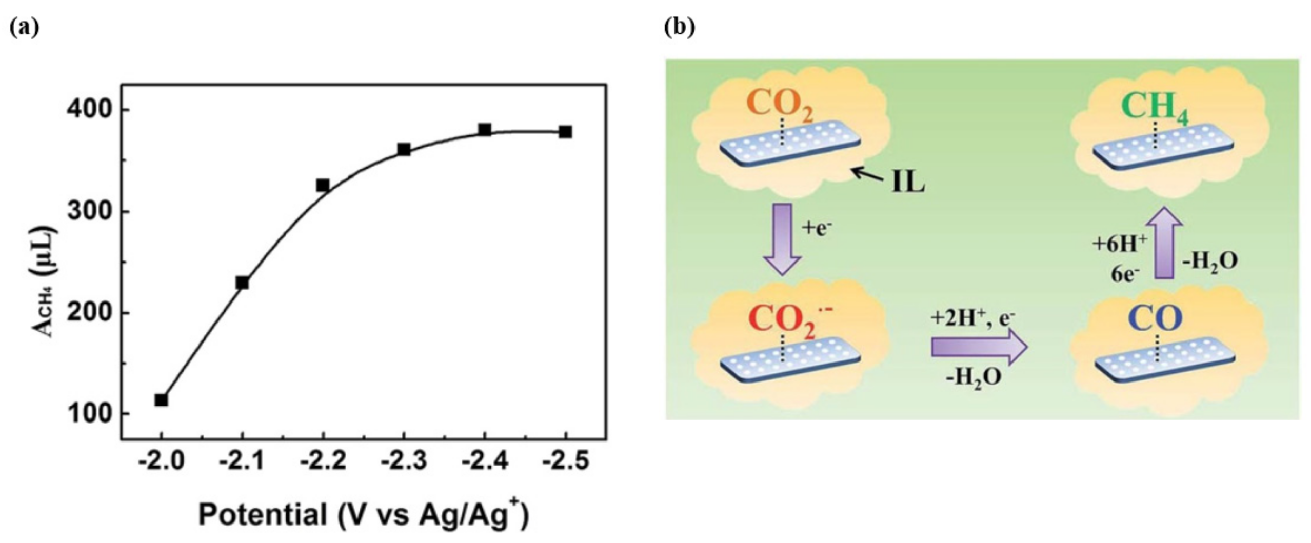 Energies 15 00063 g025 Energies 15 00063 g025