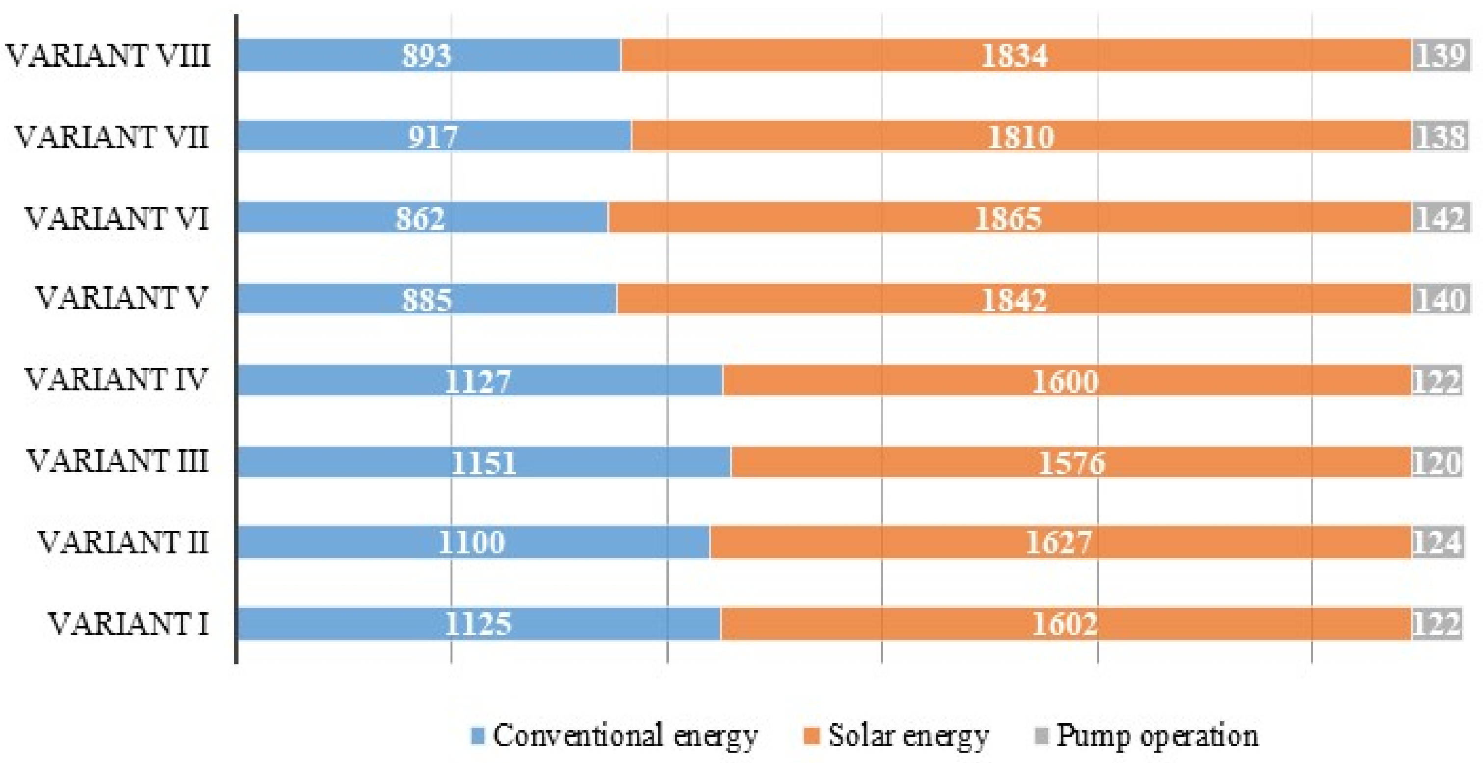 Energies 15 00065 g002