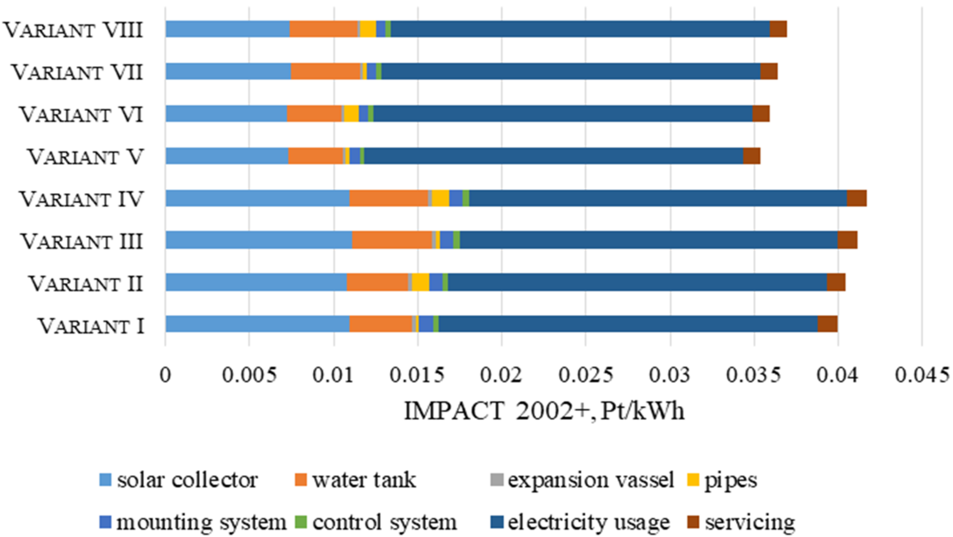 Energies 15 00065 g004