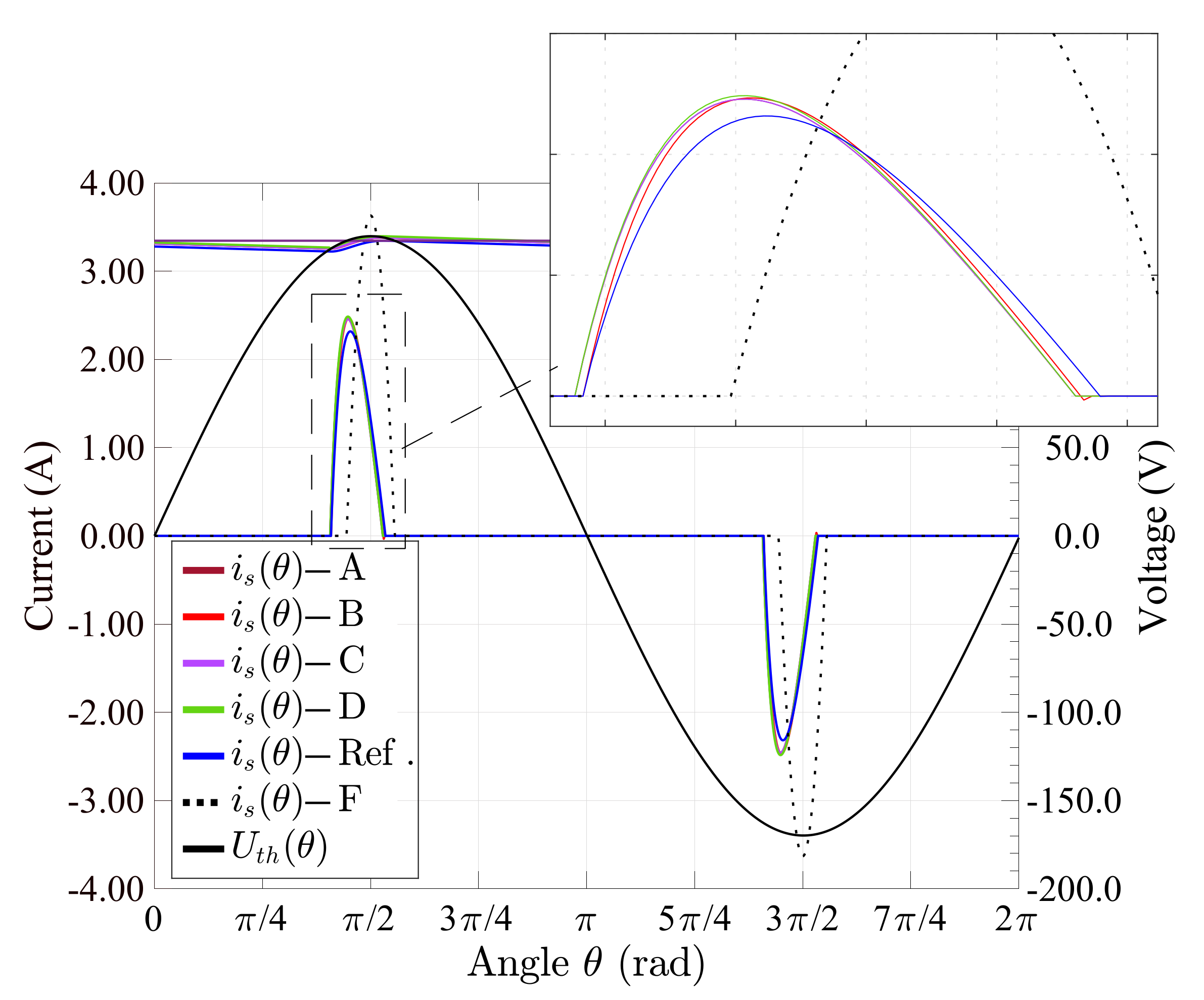 Energies 15 00066 g002 550