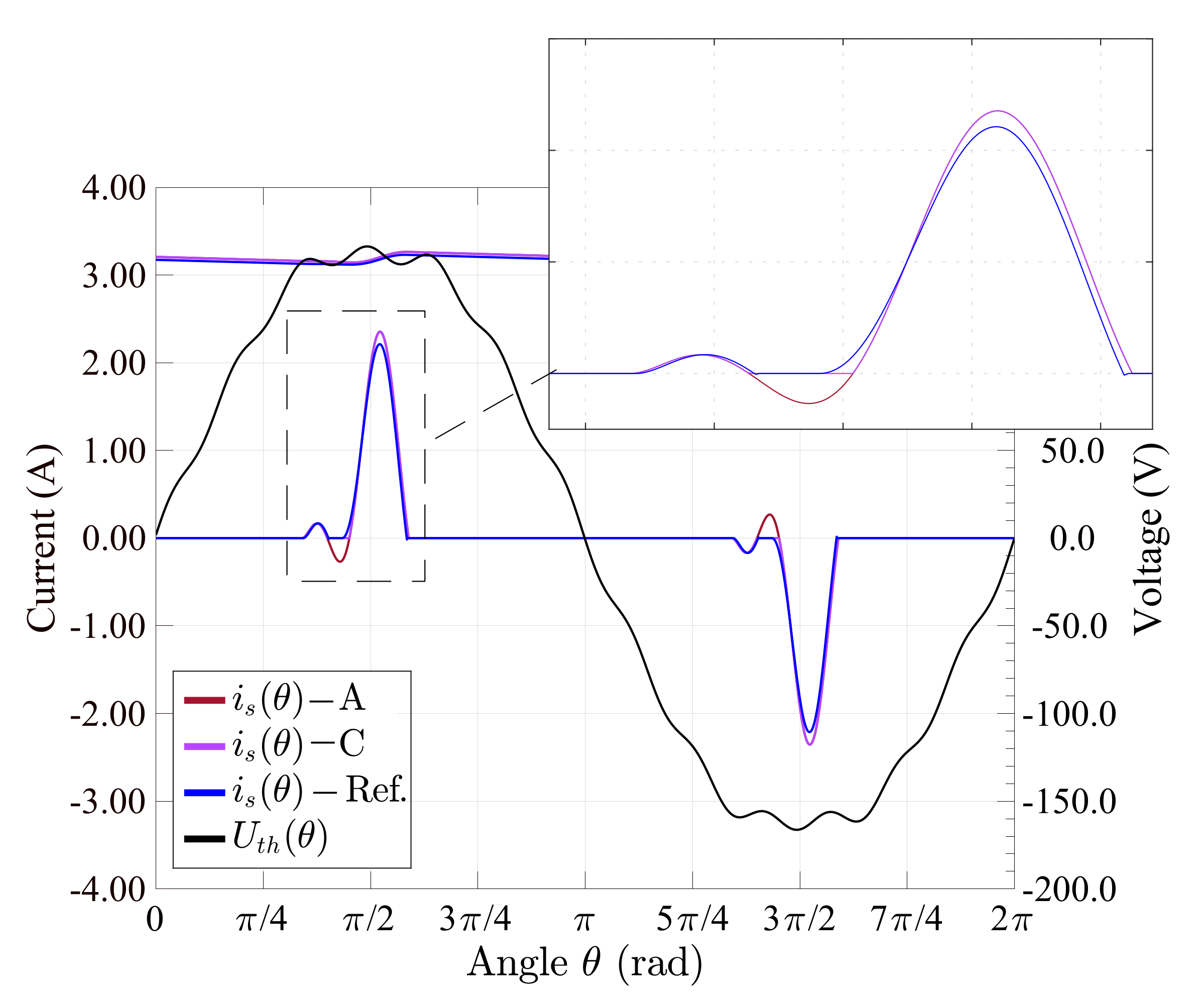 Energies 15 00066 g003 550