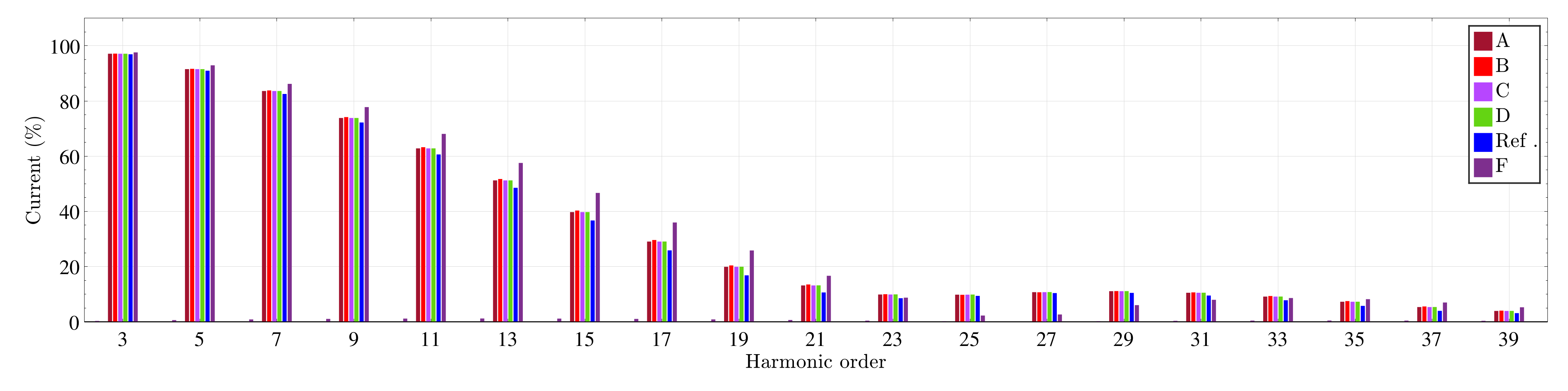 Energies 15 00066 g004 550
