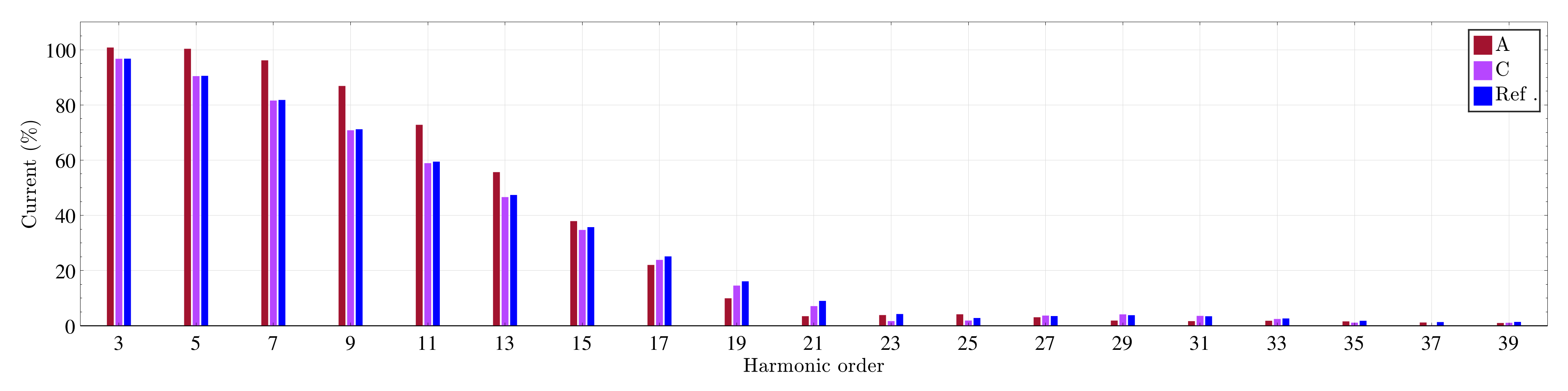 Energies 15 00066 g005 550