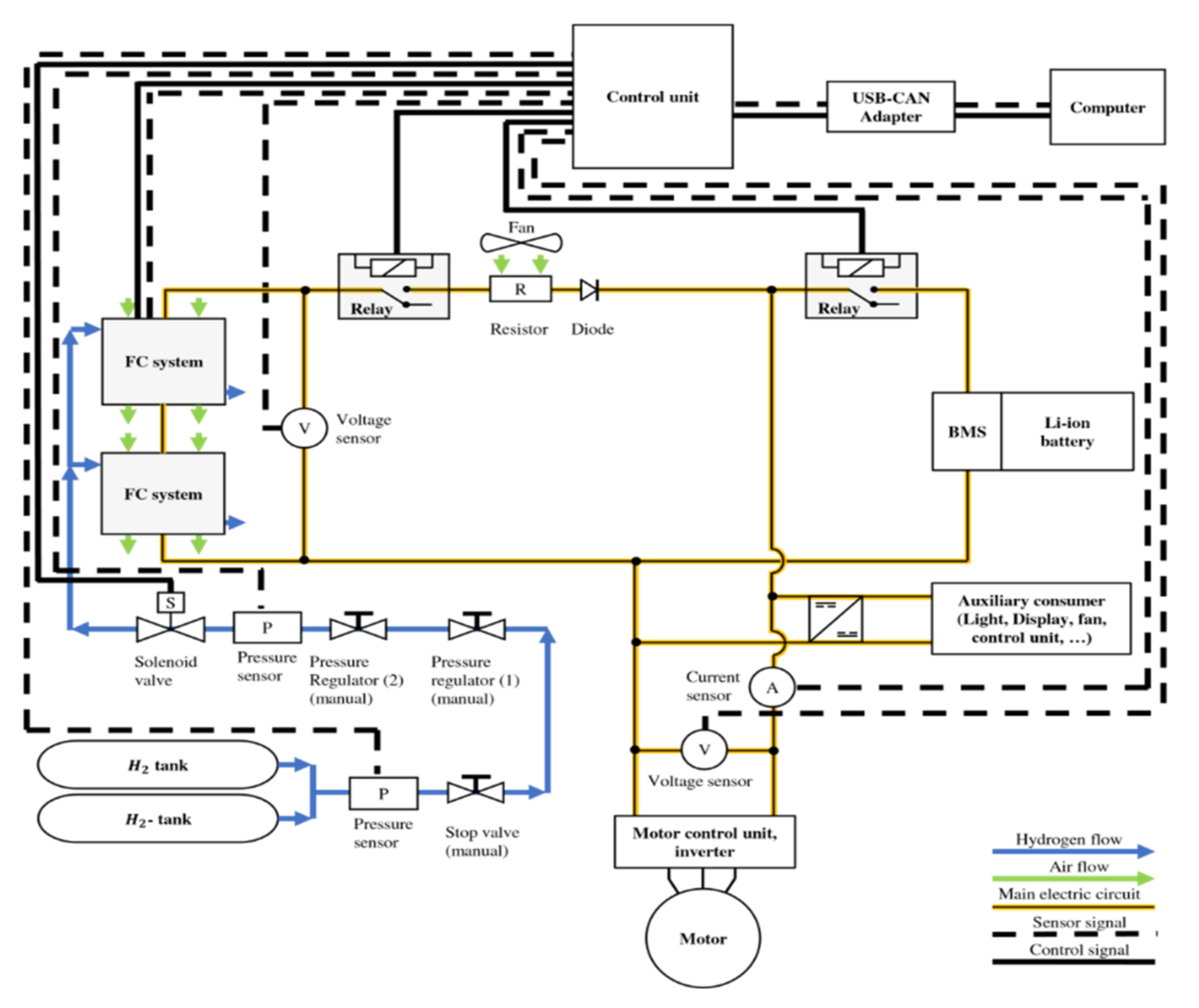 Energies 15 00069 g002 Energies 15 00069 g002
