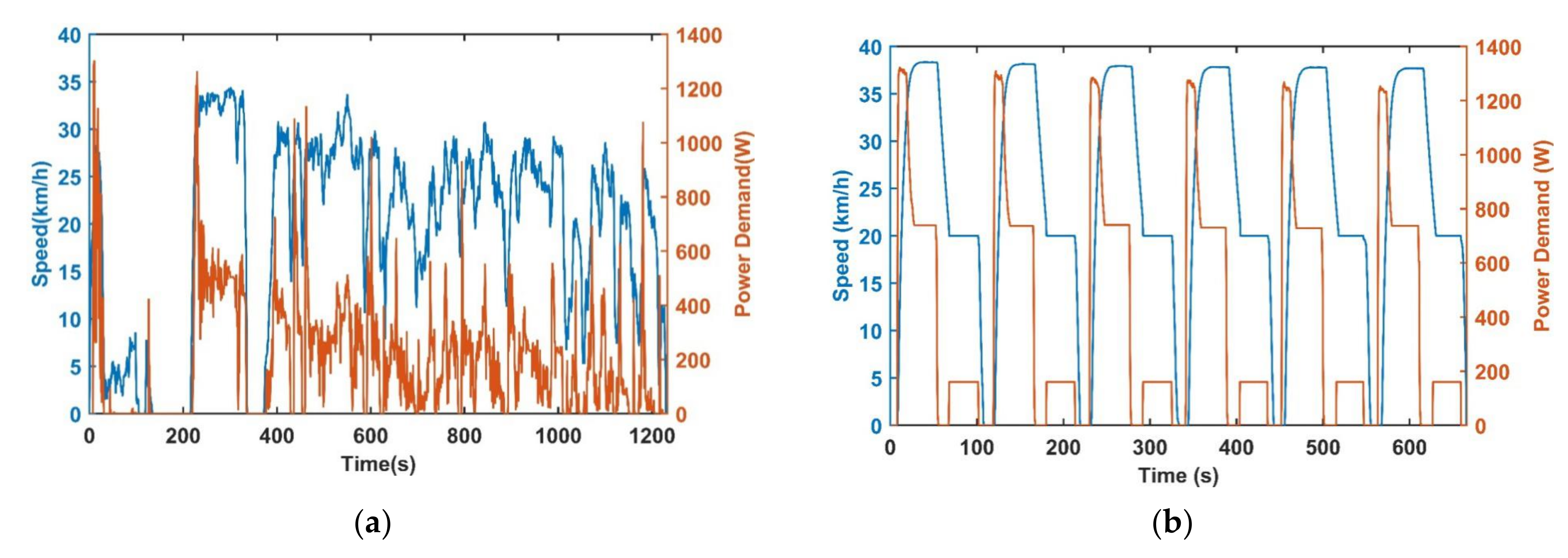 Energies 15 00069 g004 Energies 15 00069 g004