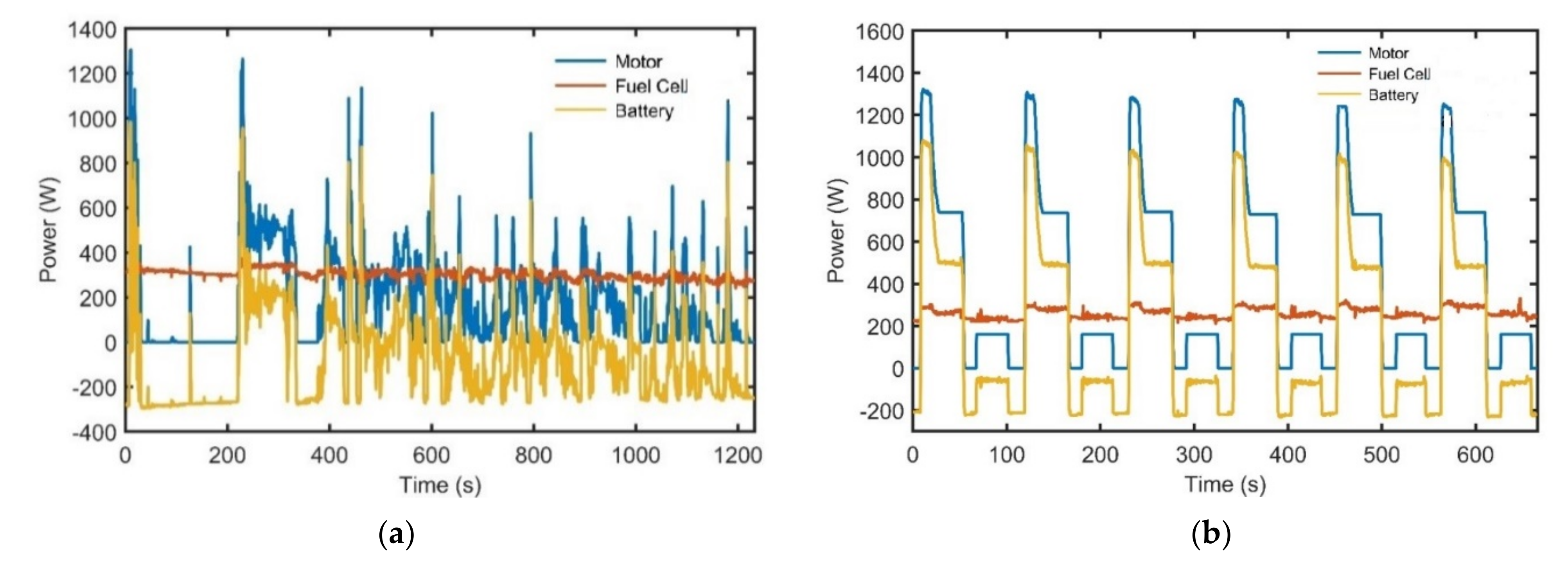Energies 15 00069 g005 Energies 15 00069 g005