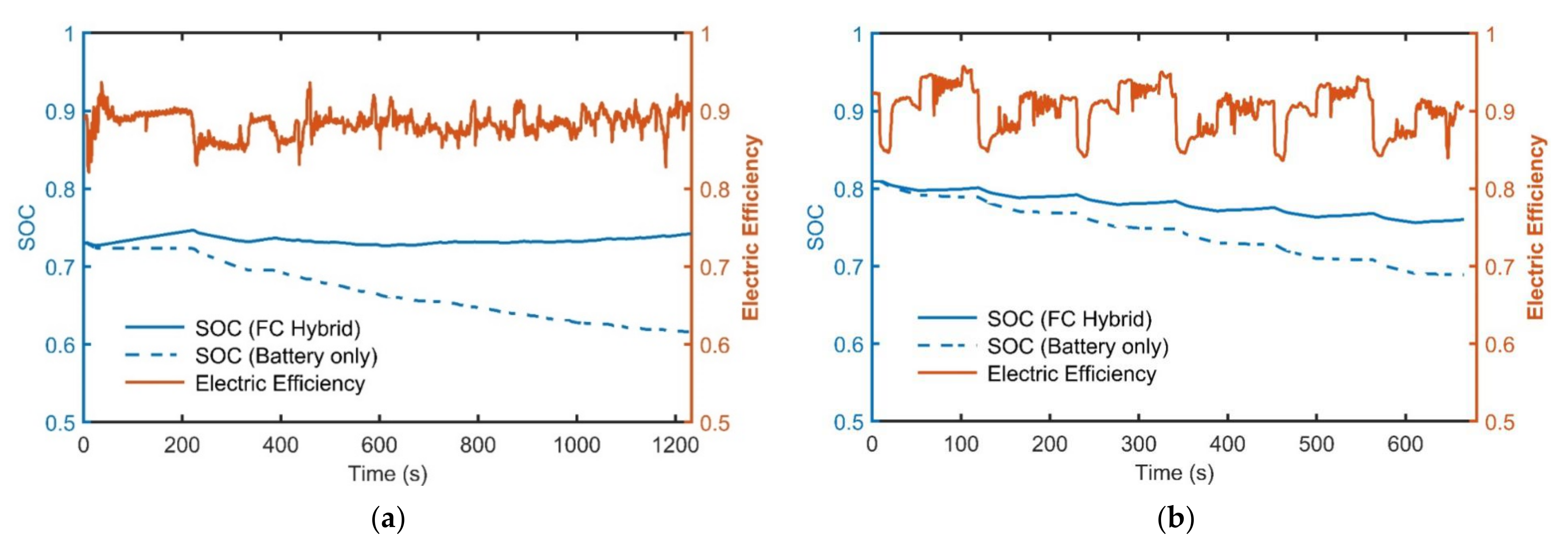 Energies 15 00069 g006 Energies 15 00069 g006
