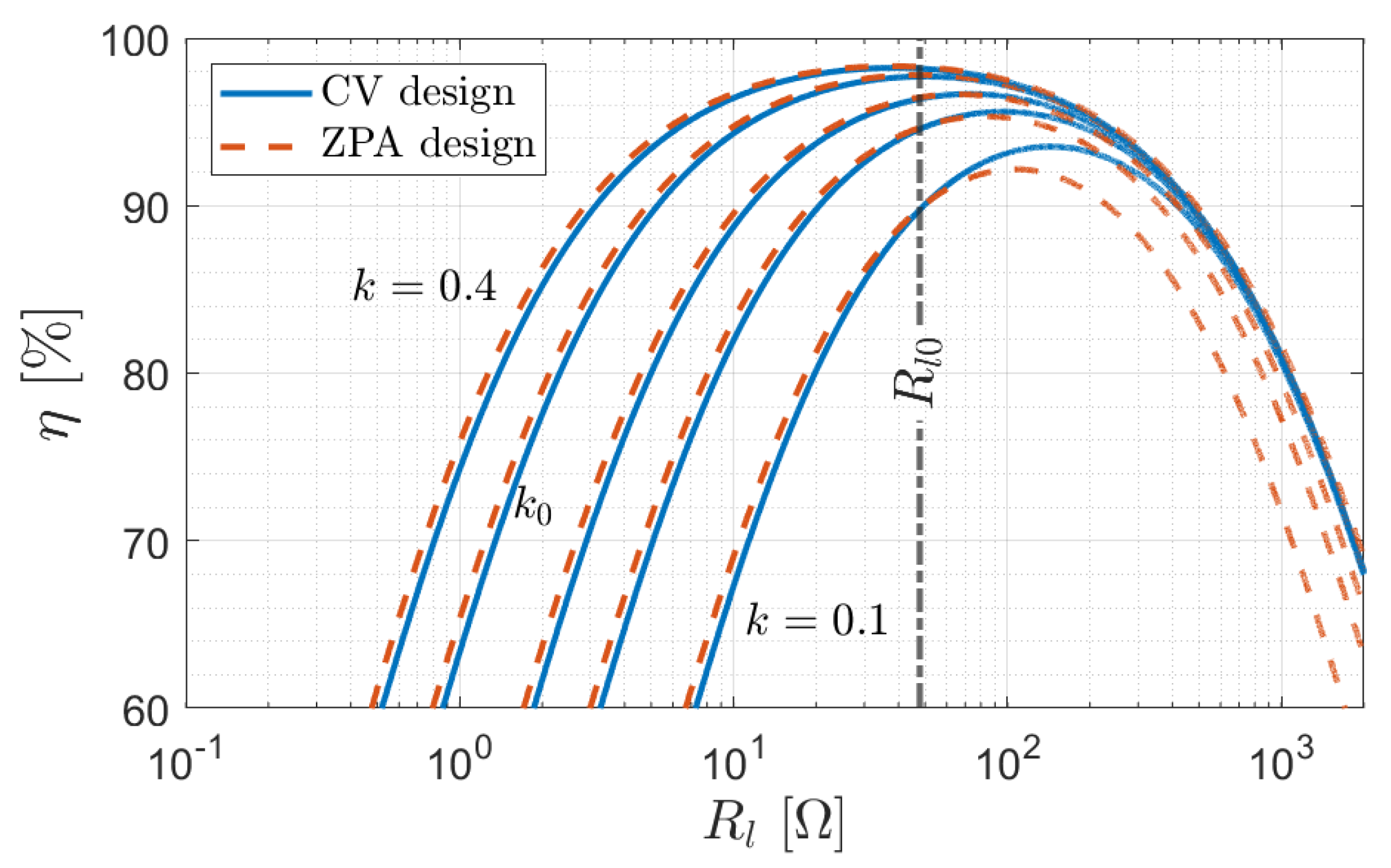 Energies 15 00070 g007