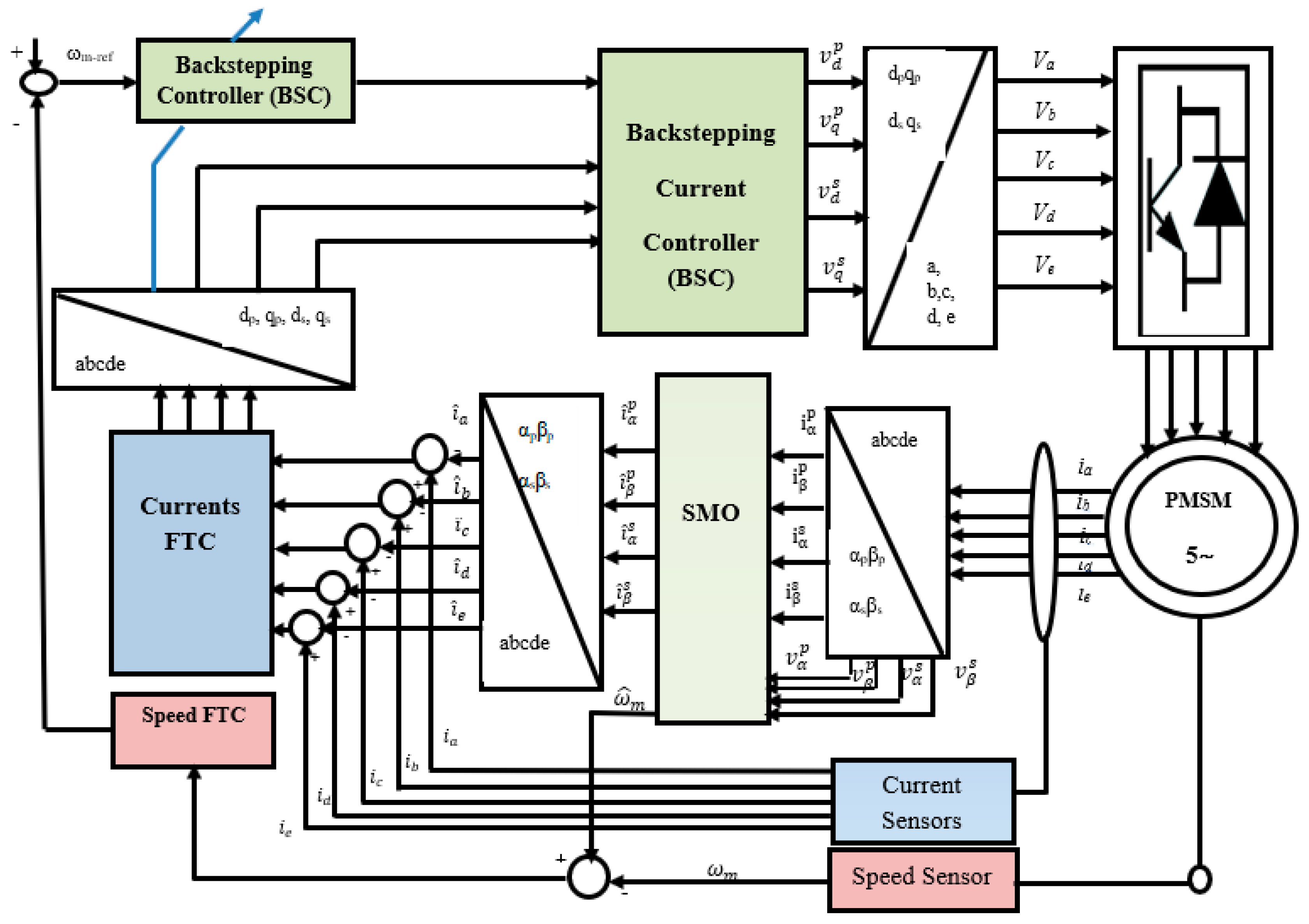 Energies 15 00071 g002